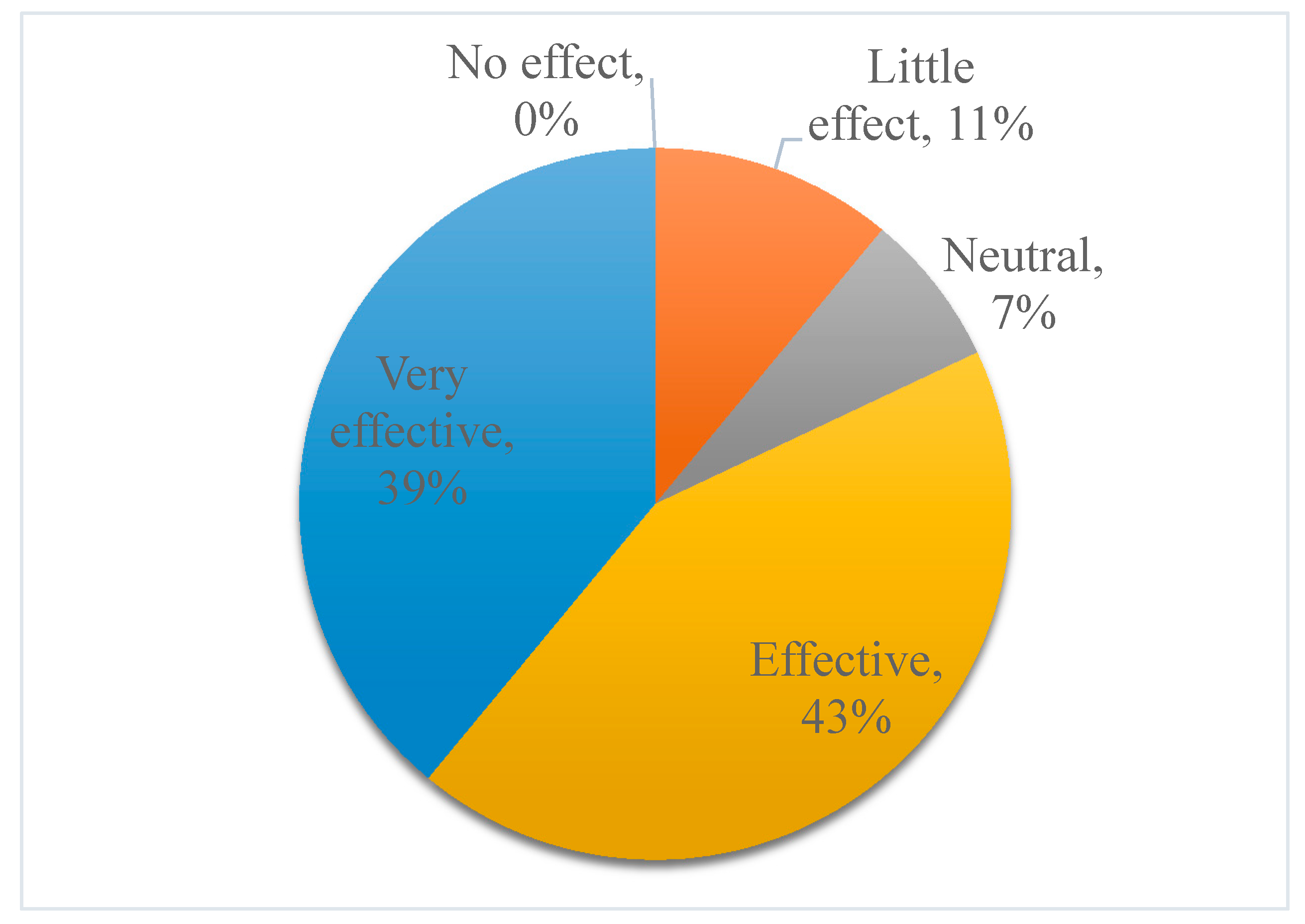 Buildings 09 00113 g008