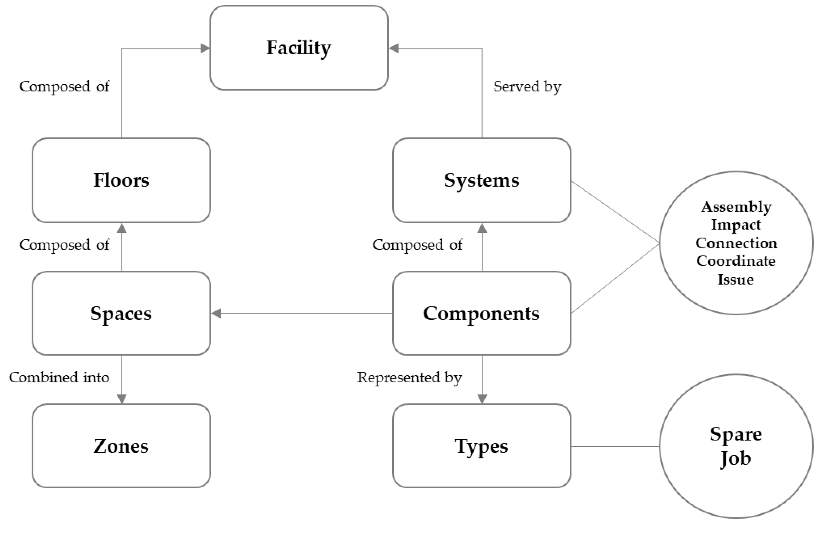 Buildings 09 00114 g003 550