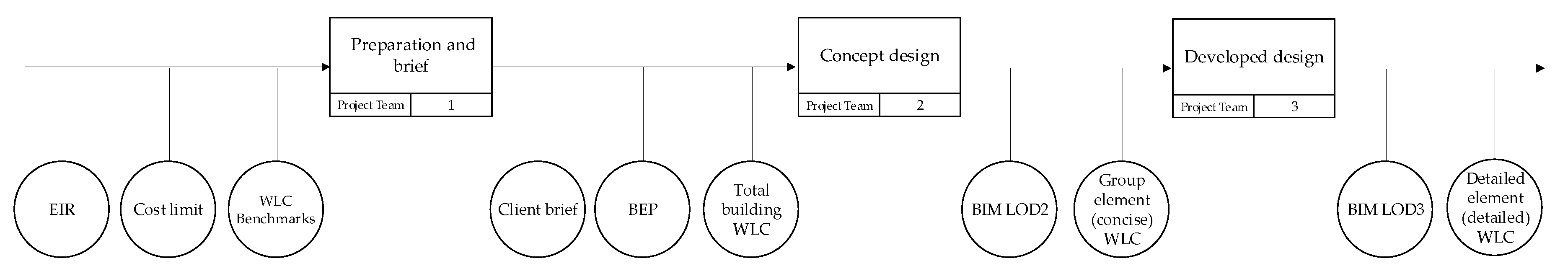 Buildings 09 00114 g004 550