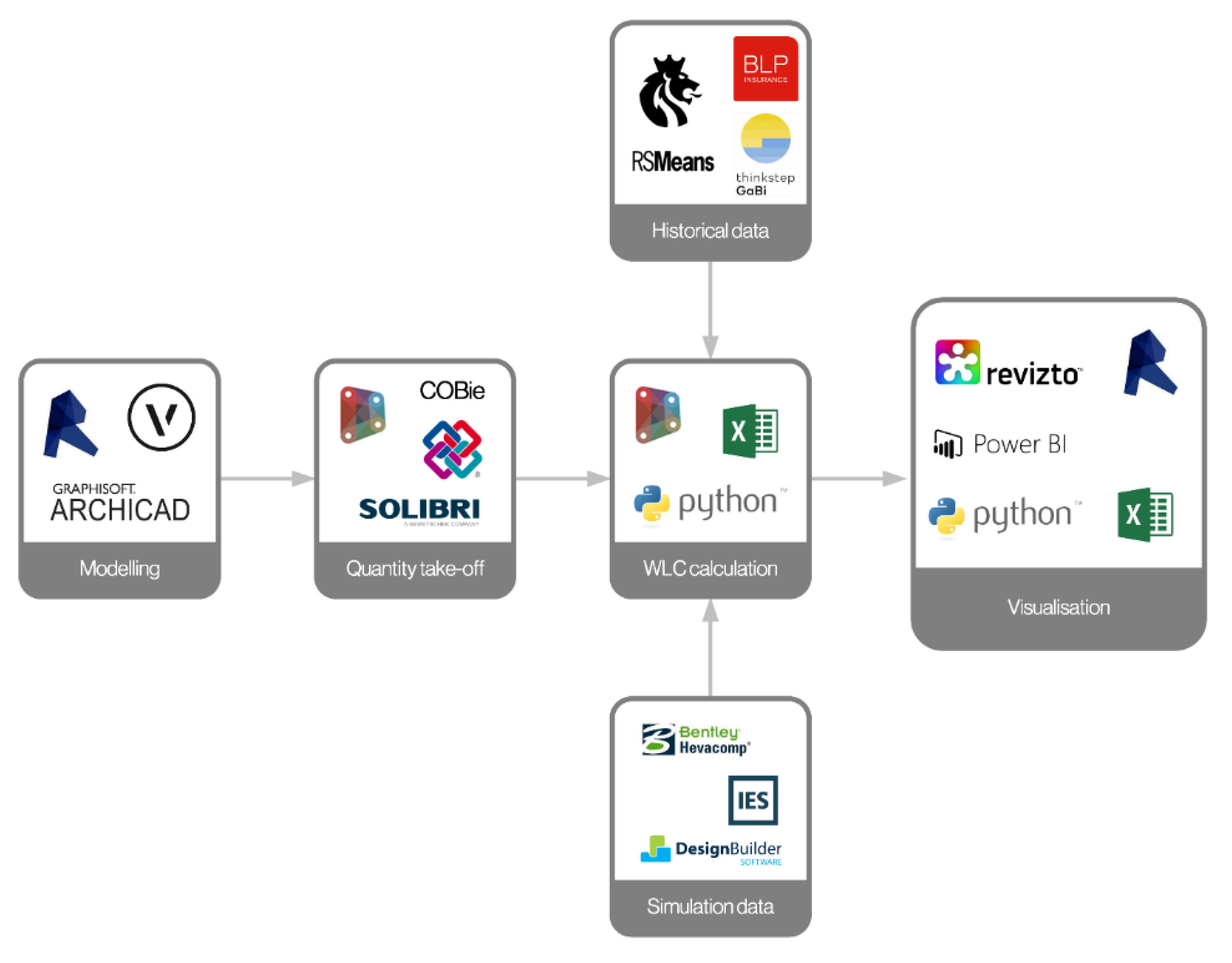 Buildings 09 00114 g007 550