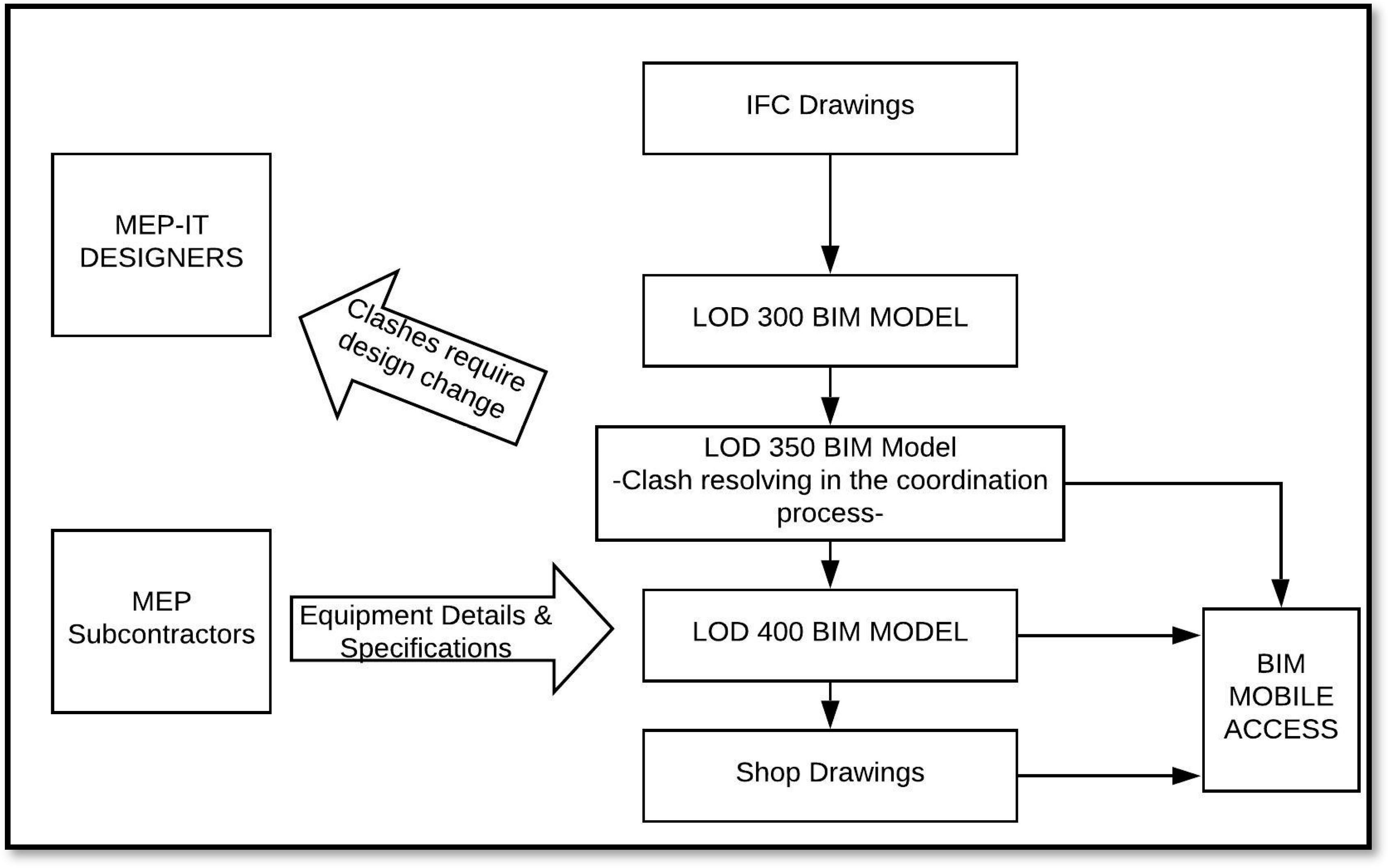 Buildings 09 00115 g009