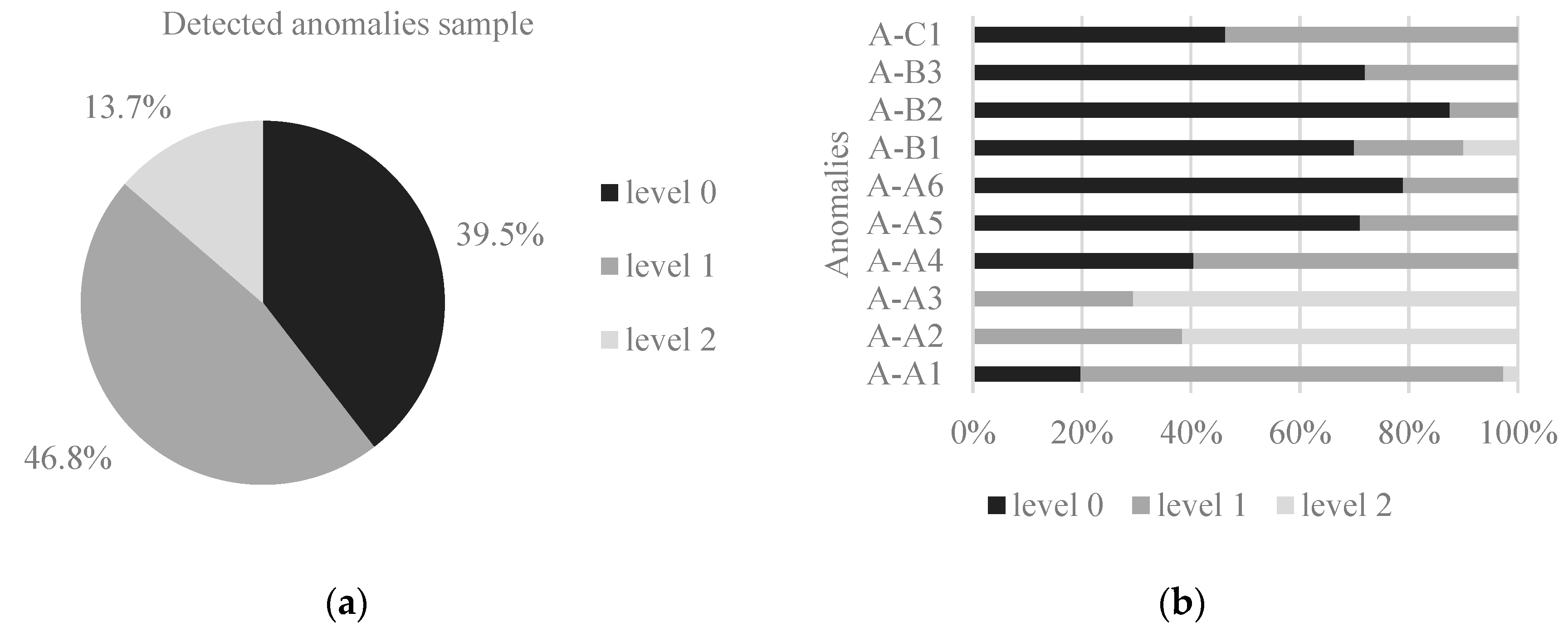 Buildings 09 00116 g003 550