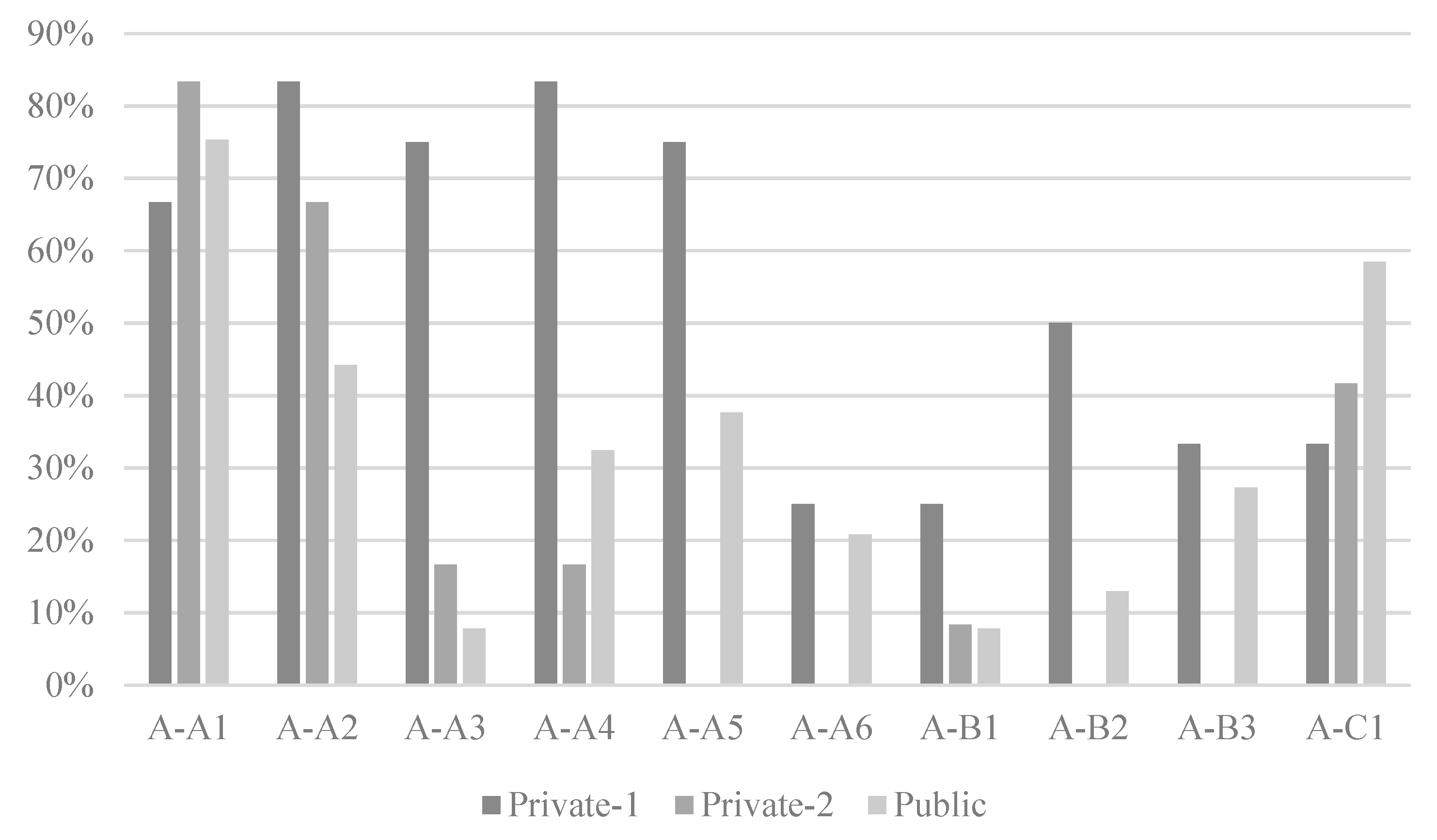 Buildings 09 00116 g005 550