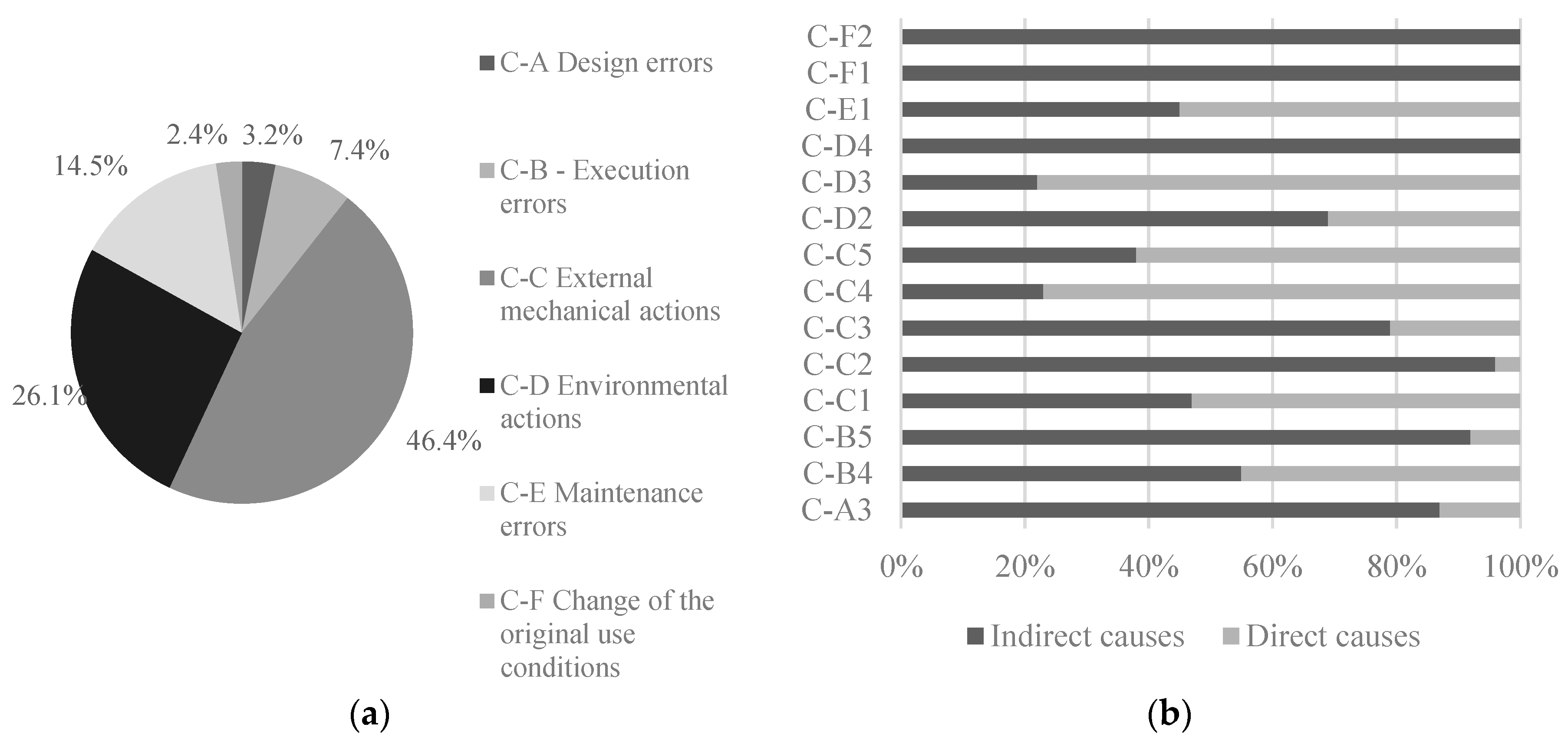 Buildings 09 00116 g006 550