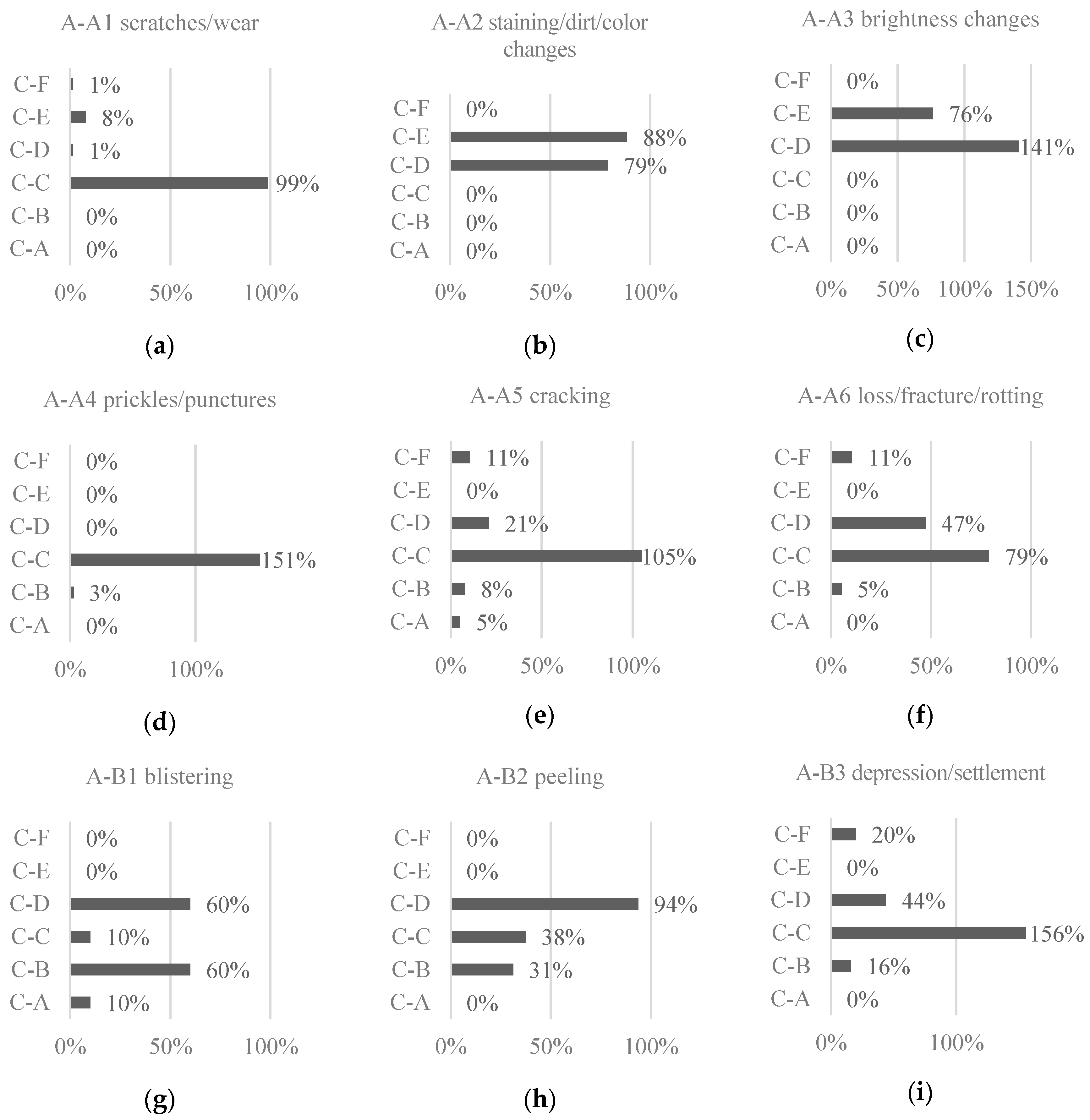 Buildings 09 00116 g007a 550