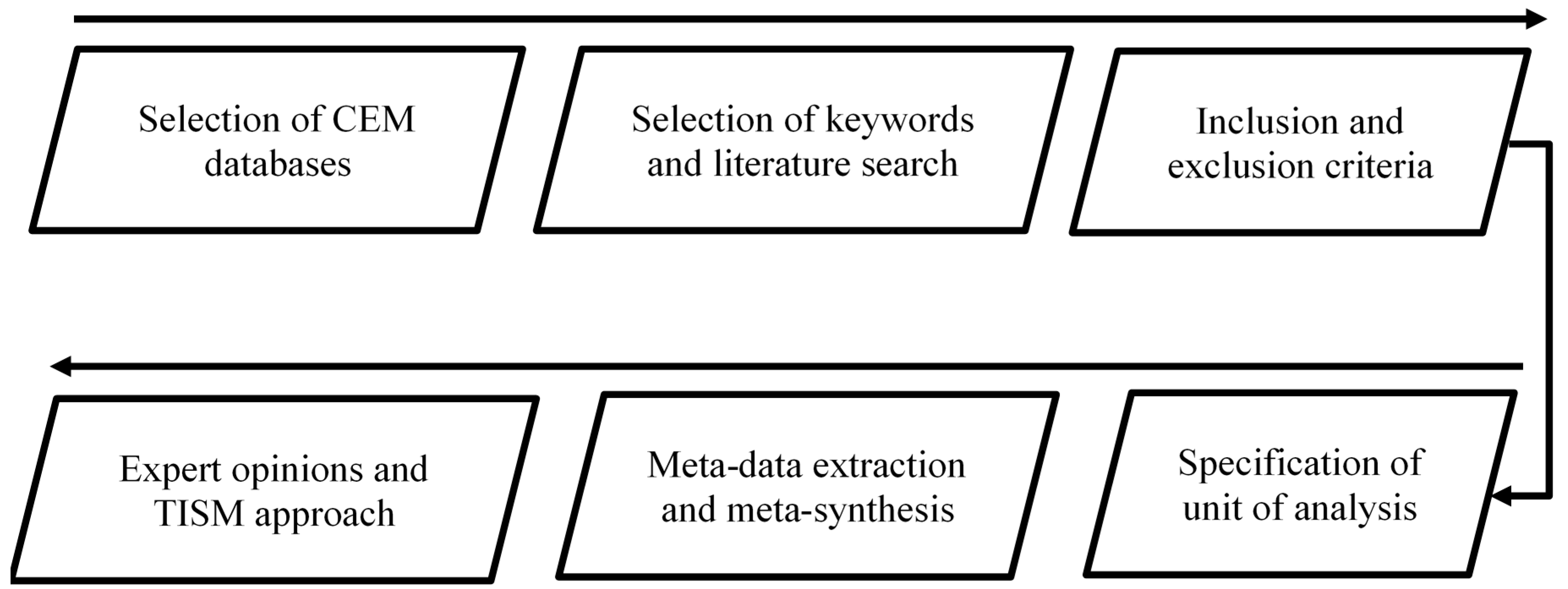 Buildings 09 00117 g001
