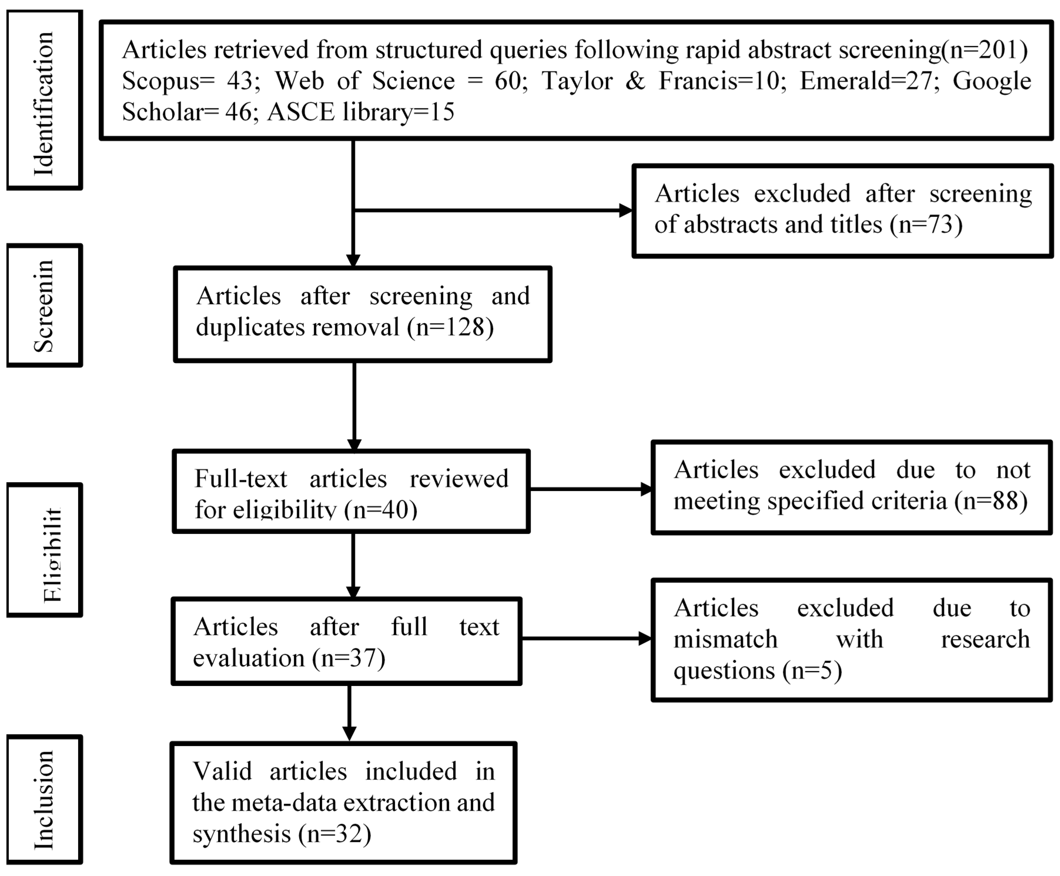 Buildings 09 00117 g002