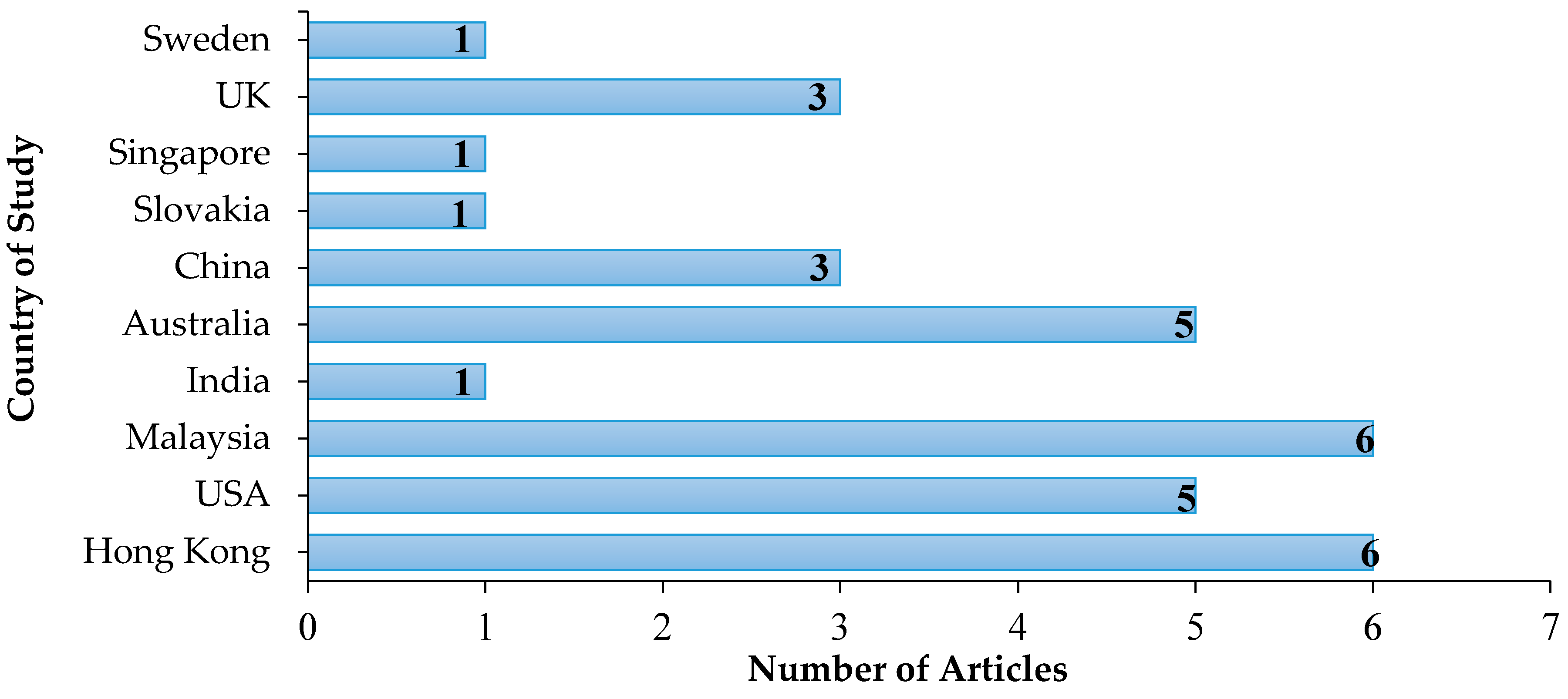 Buildings 09 00117 g004