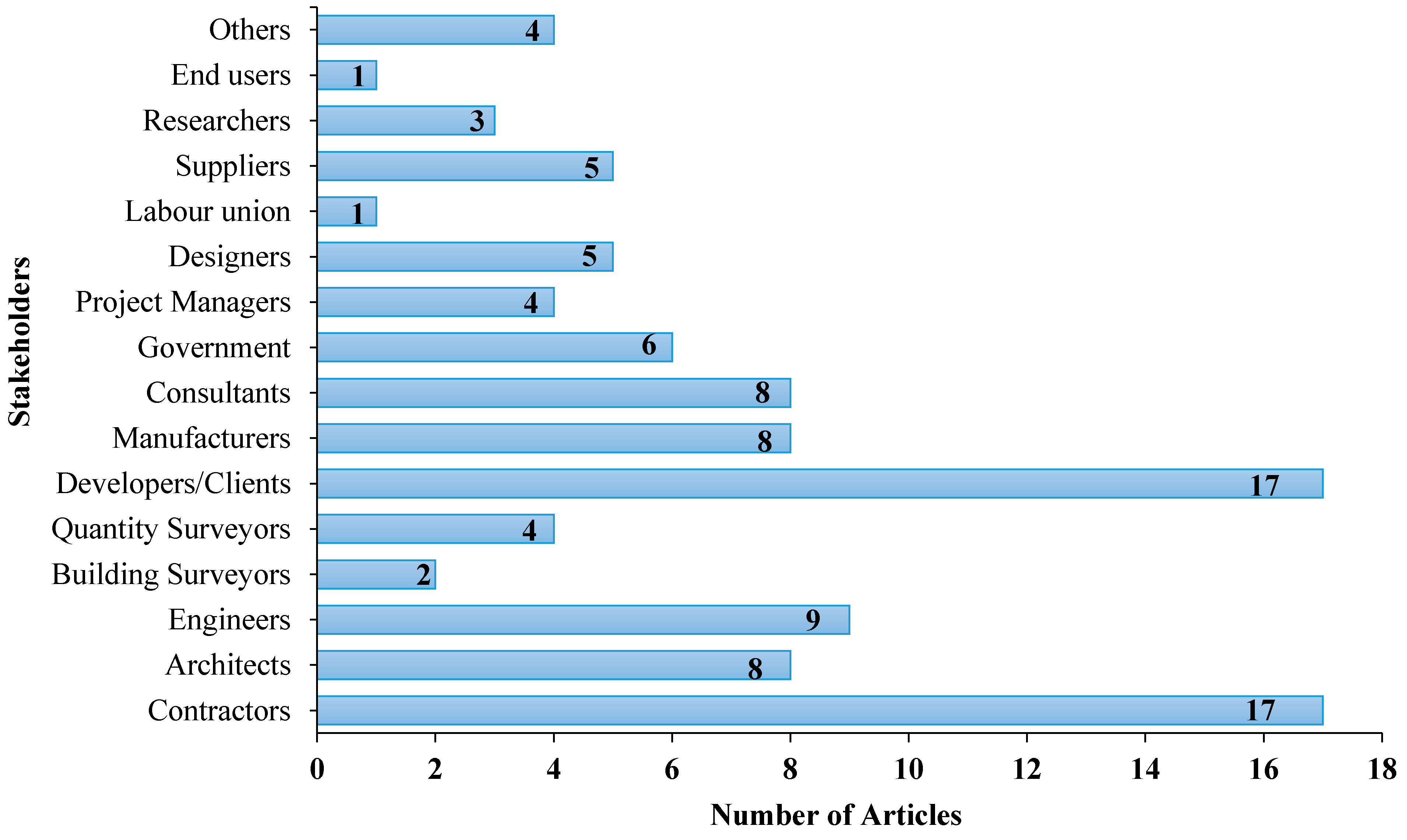 Buildings 09 00117 g005