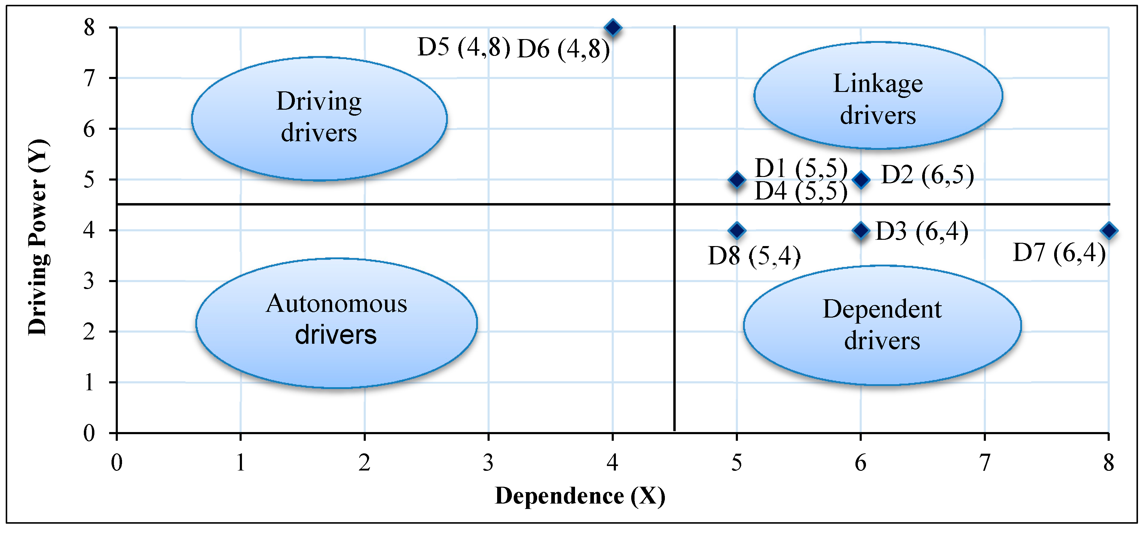 Buildings 09 00117 g006