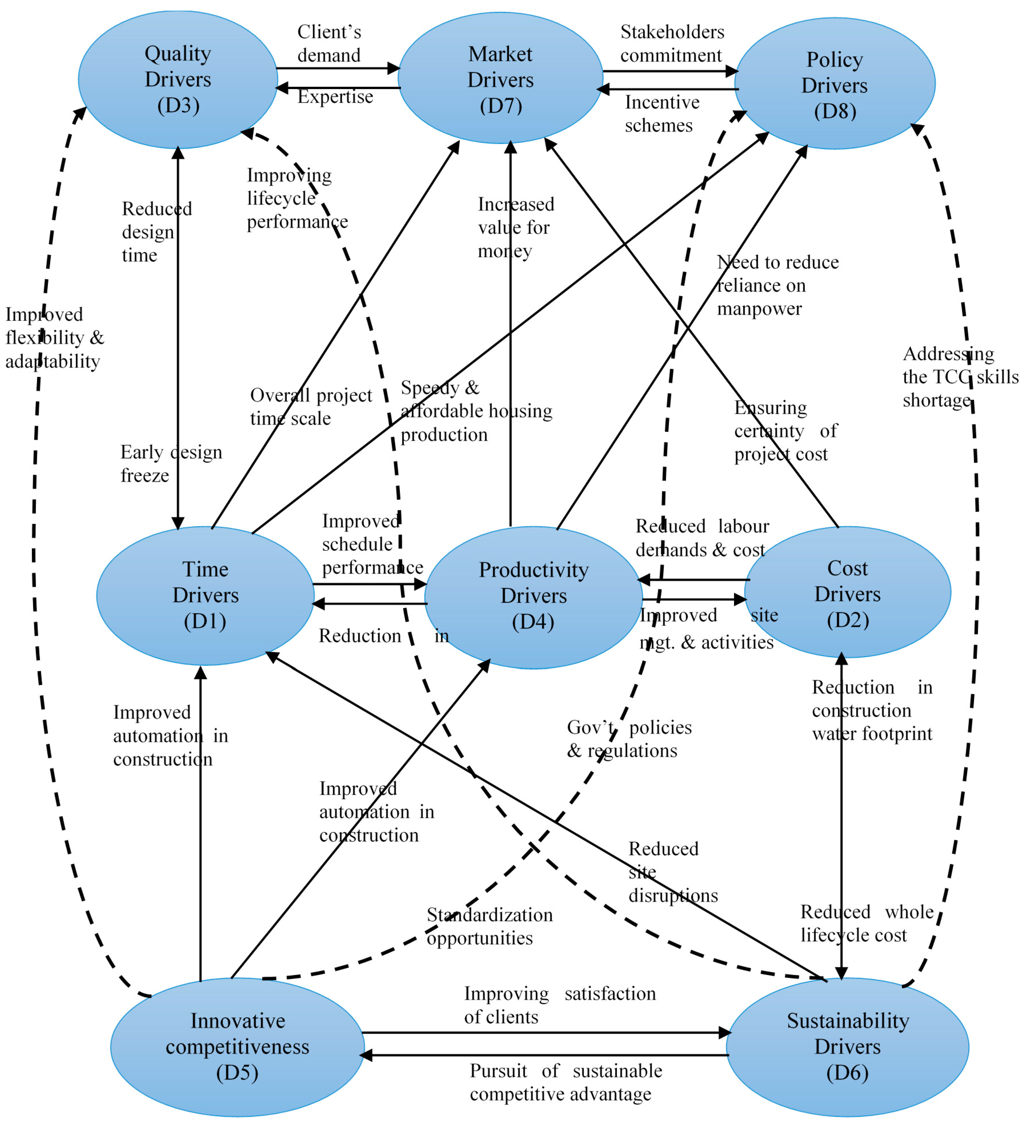 Buildings 09 00117 g007