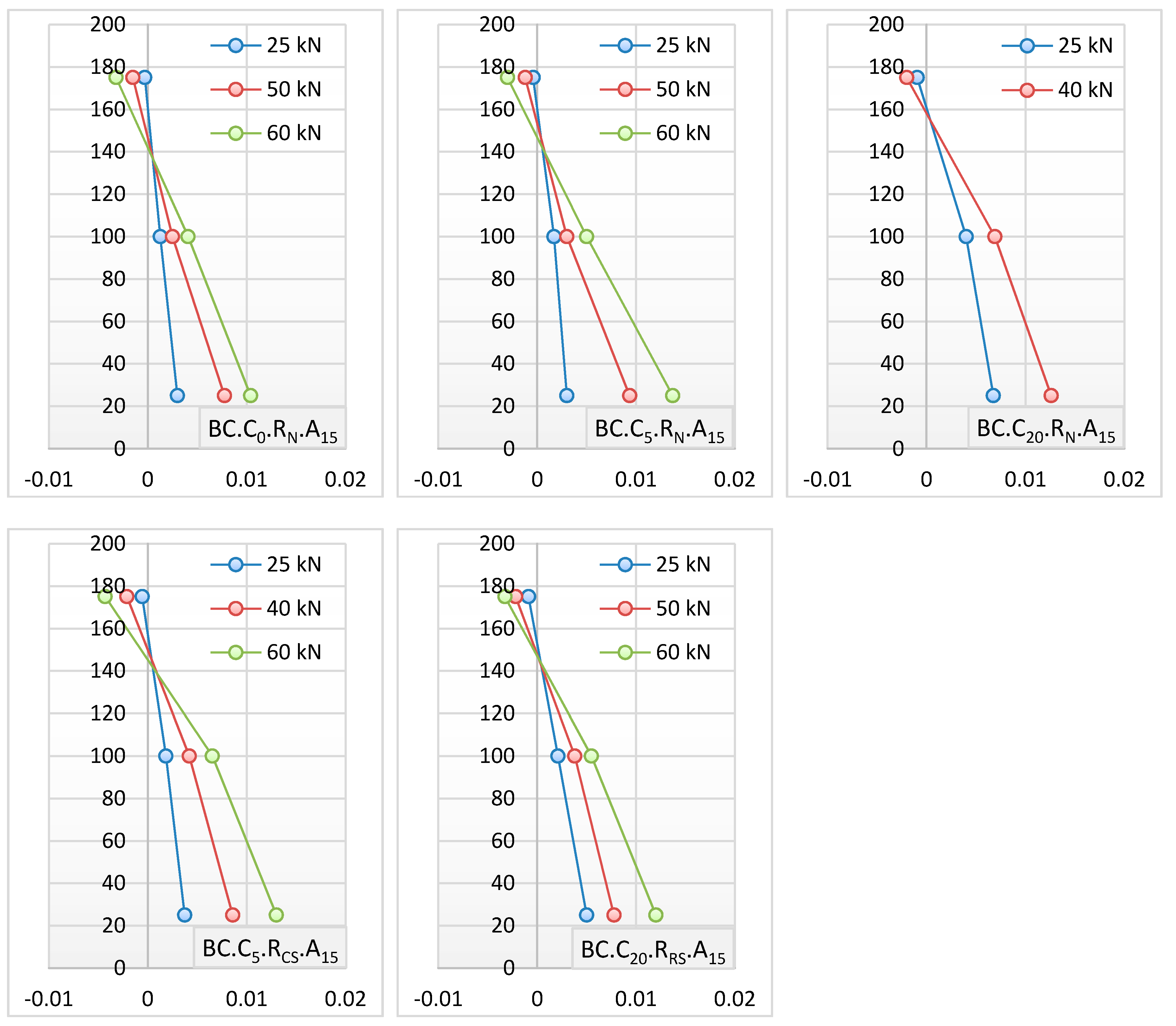 Buildings 09 00120 g008 550