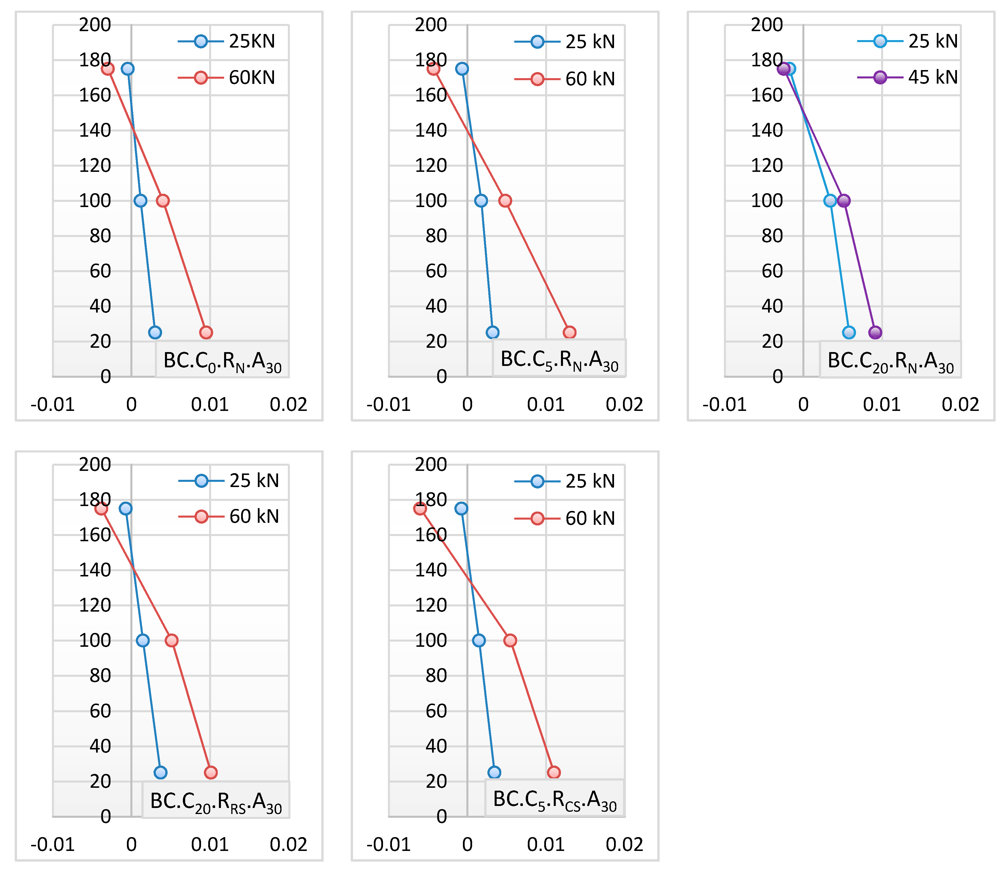 Buildings 09 00120 g009 550