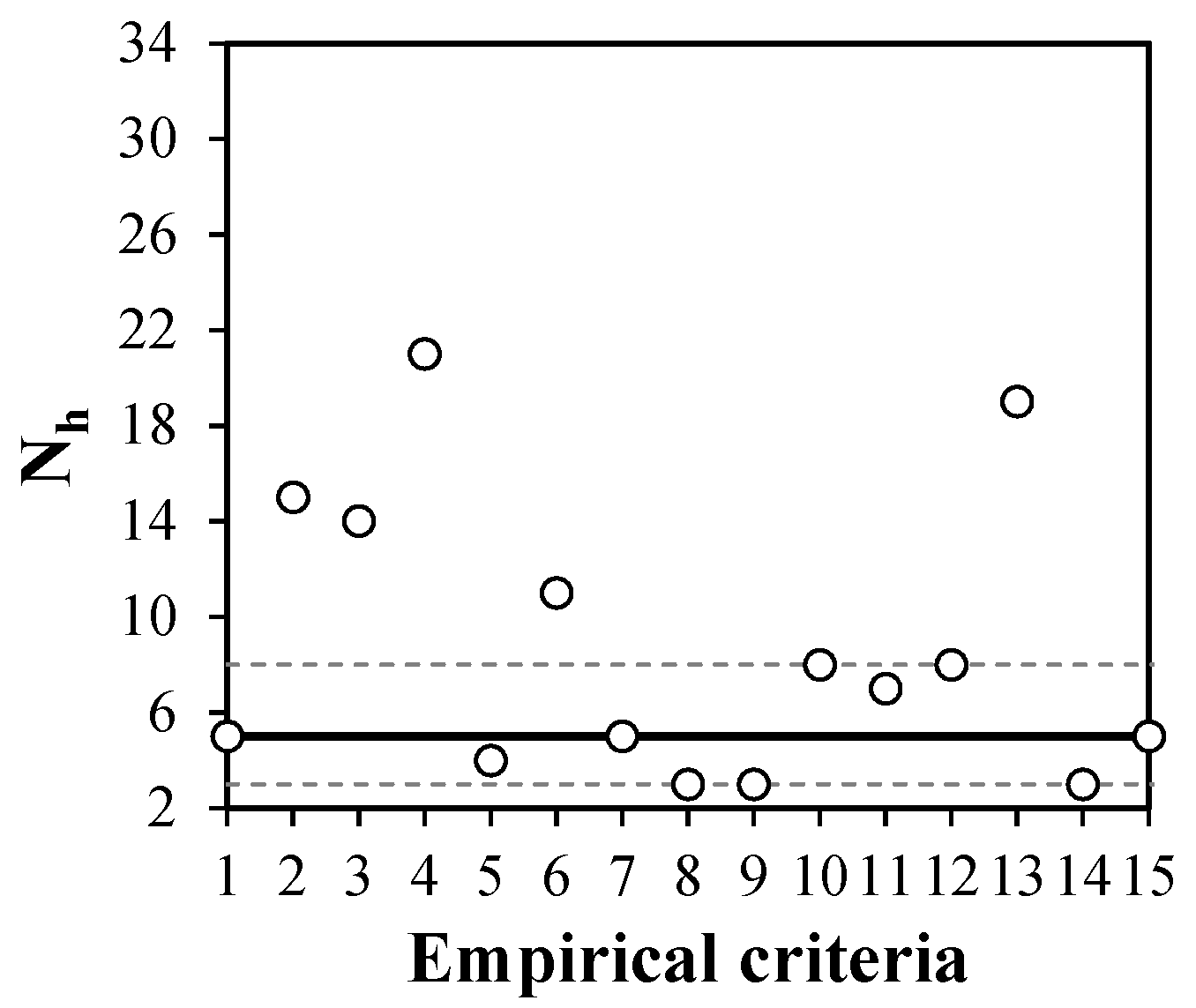 Buildings 09 00121 g001 550