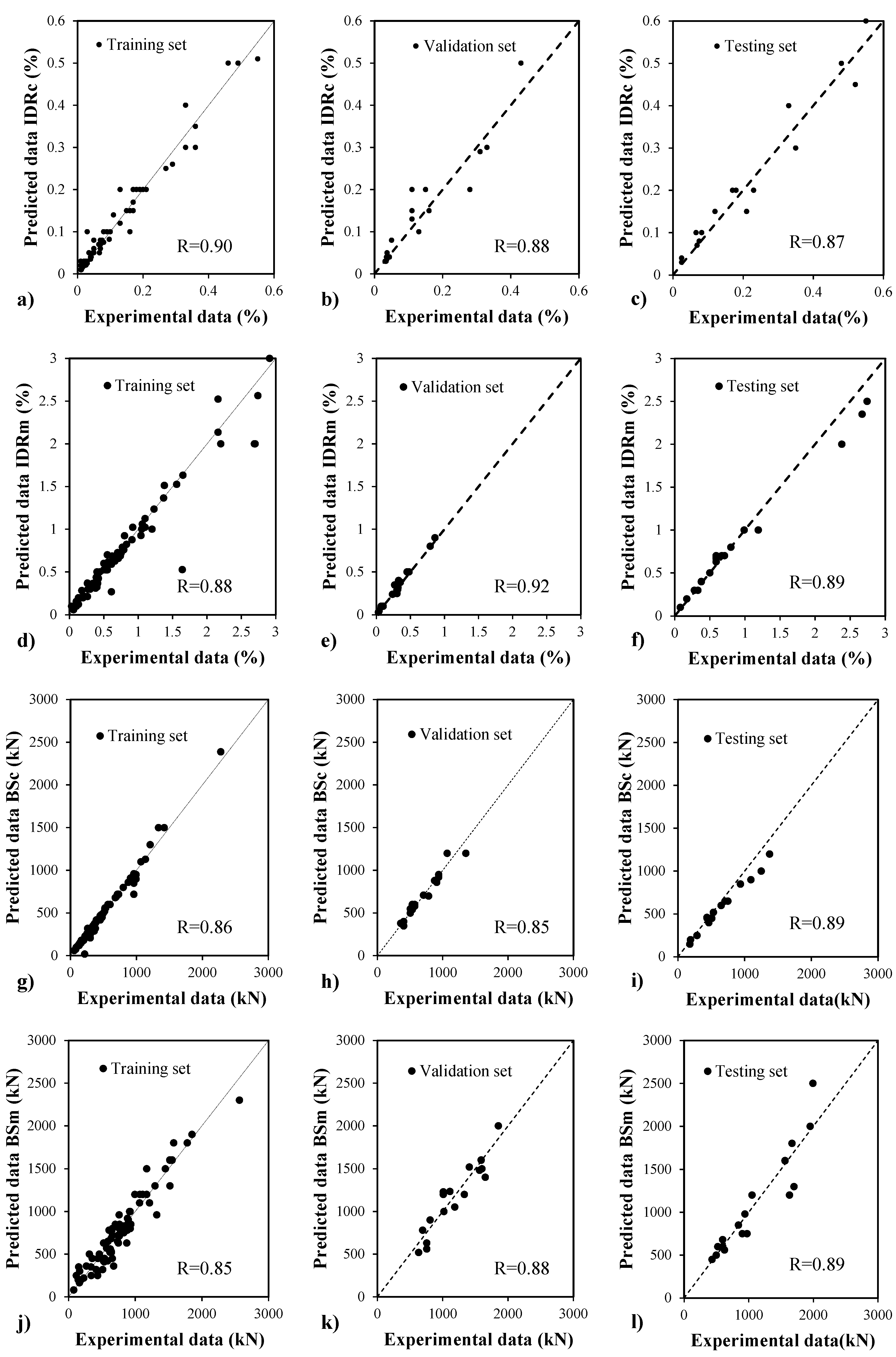Buildings 09 00121 g002 550