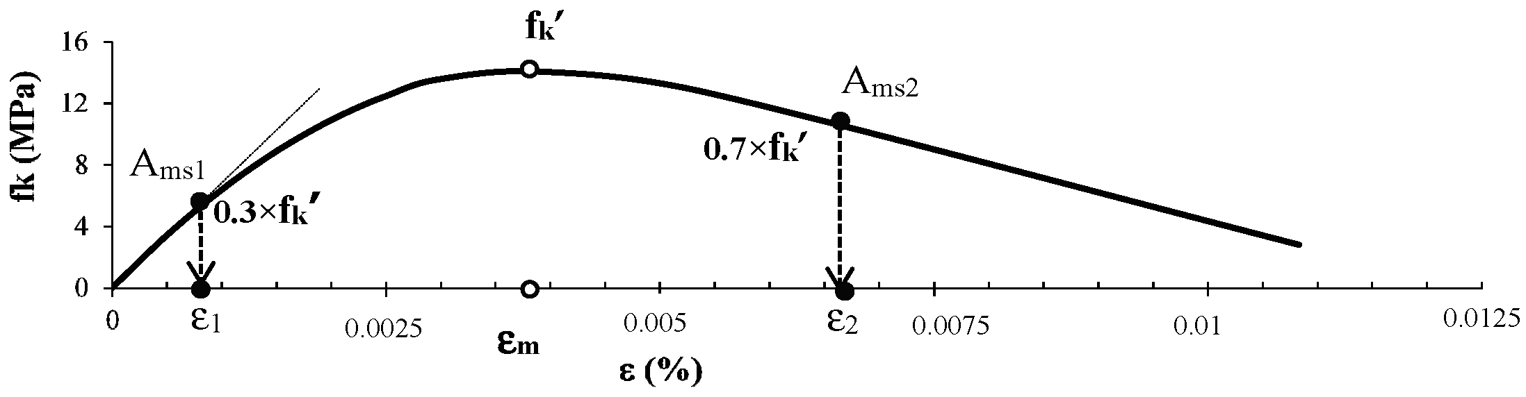 Buildings 09 00121 g005 550