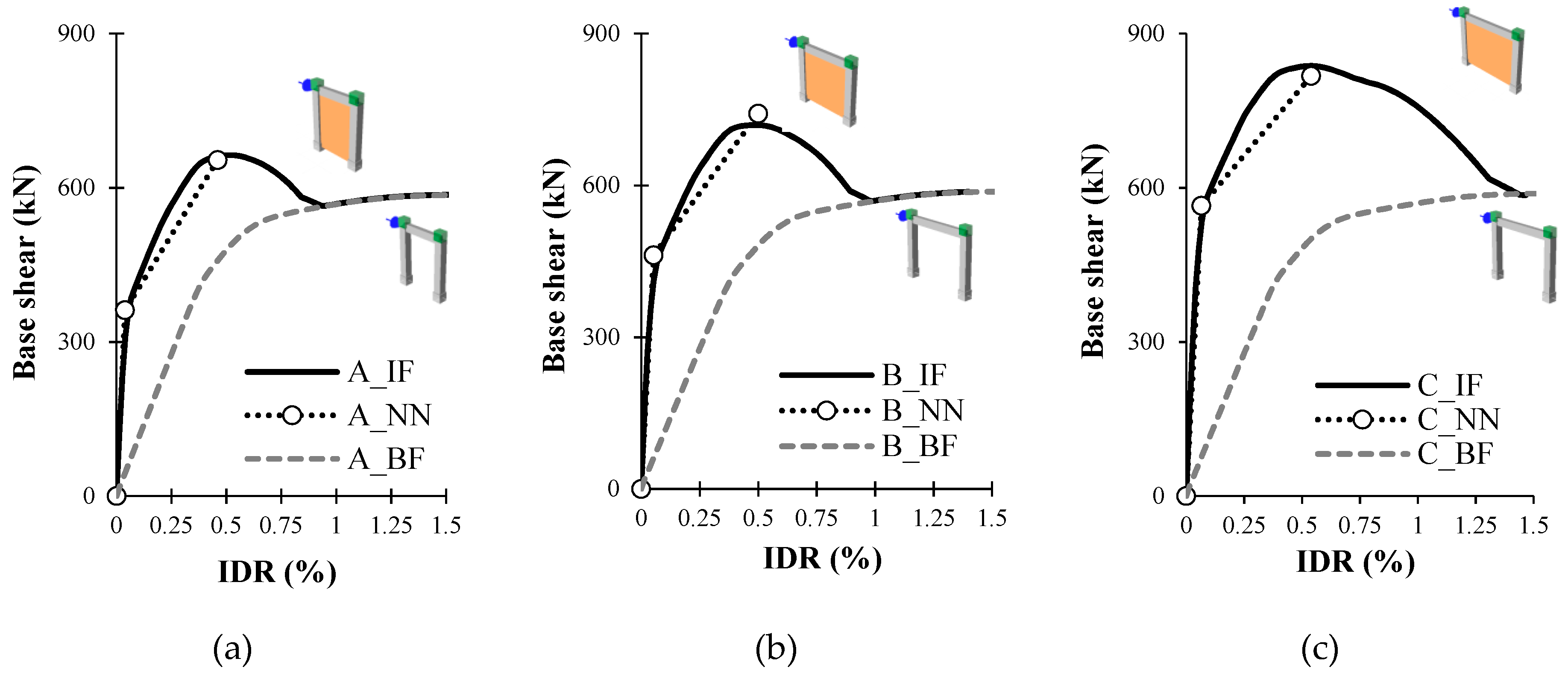 Buildings 09 00121 g006 550
