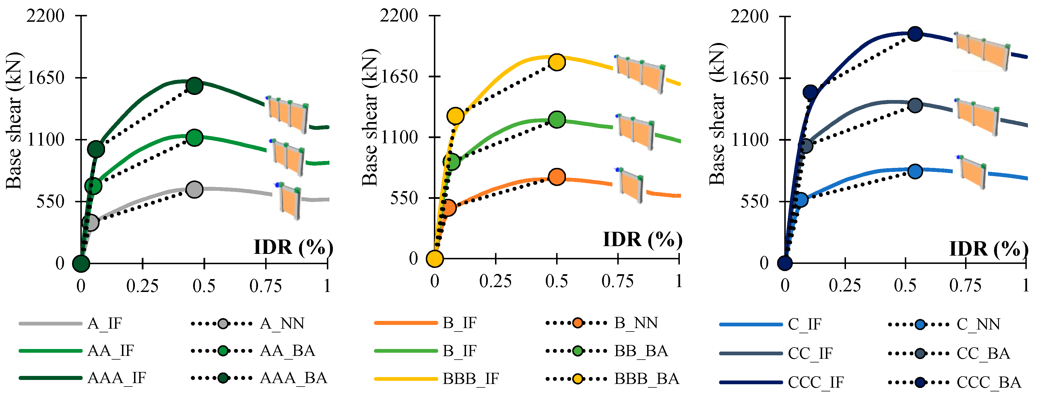 Buildings 09 00121 g008 550