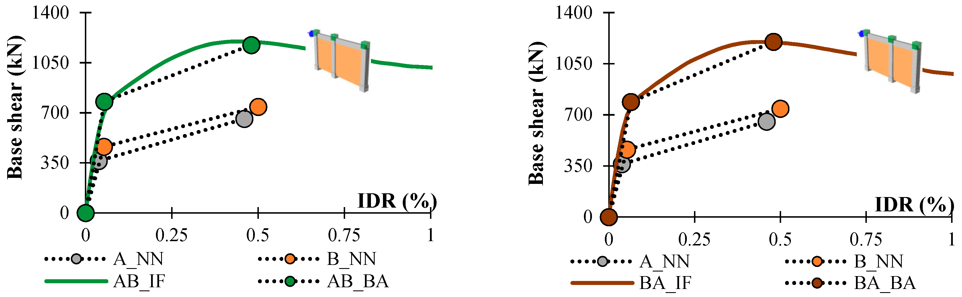 Buildings 09 00121 g010a 550