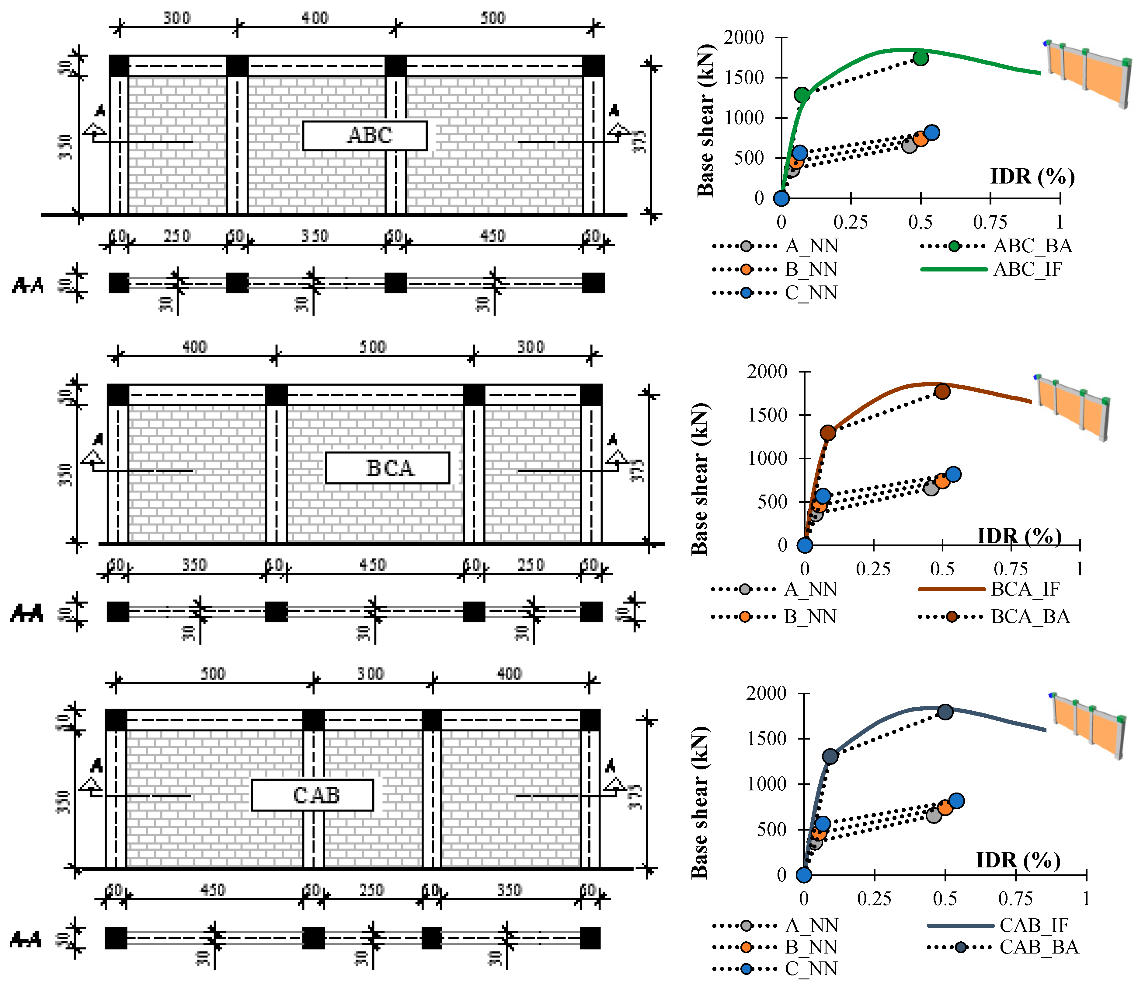 Buildings 09 00121 g011 550