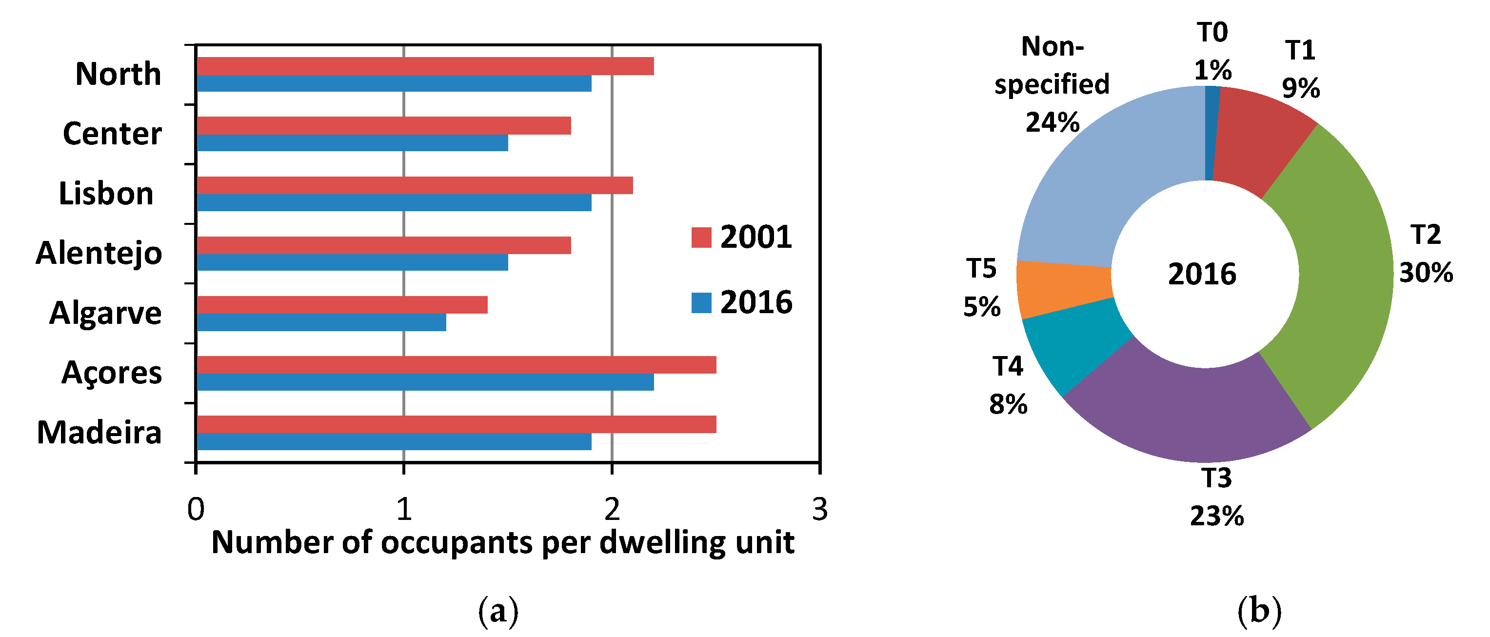Buildings 09 00123 g001