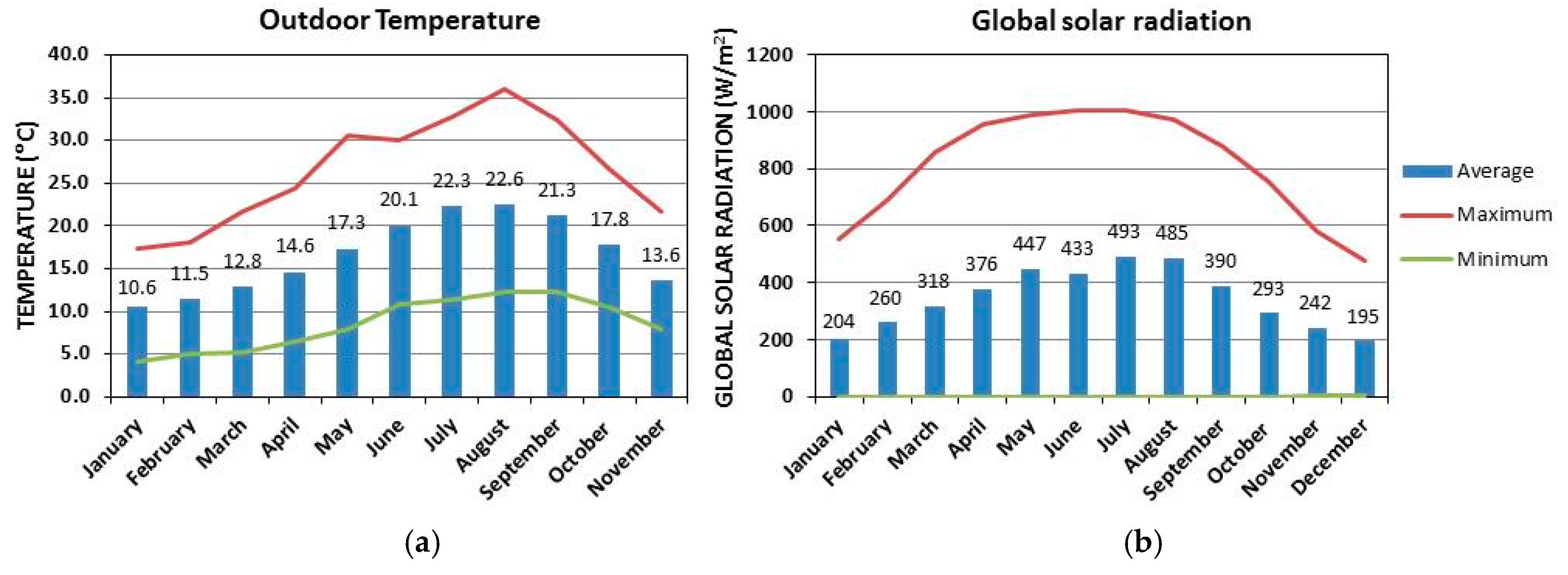 Buildings 09 00123 g003