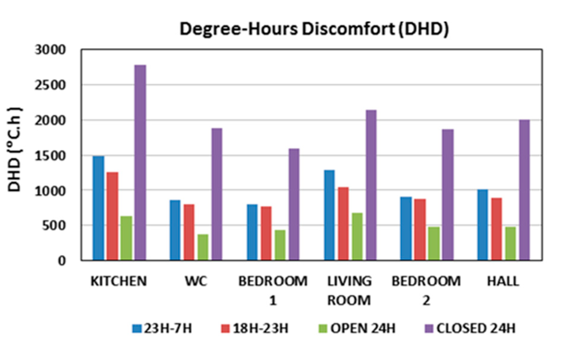Buildings 09 00123 g007