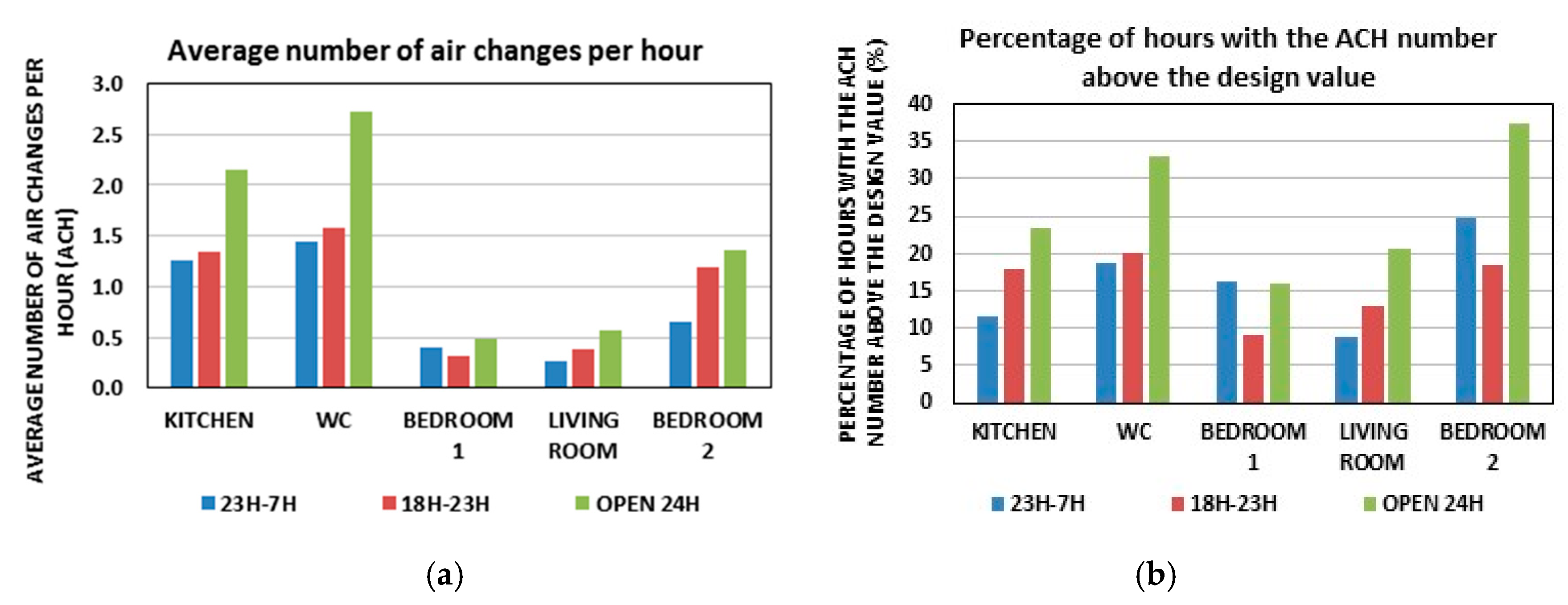 Buildings 09 00123 g008
