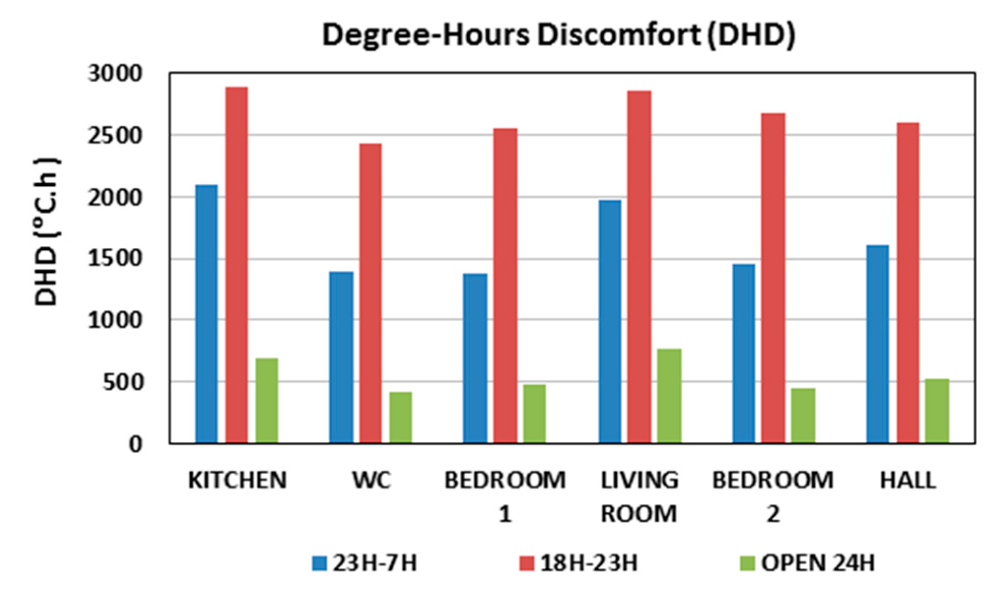Buildings 09 00123 g009
