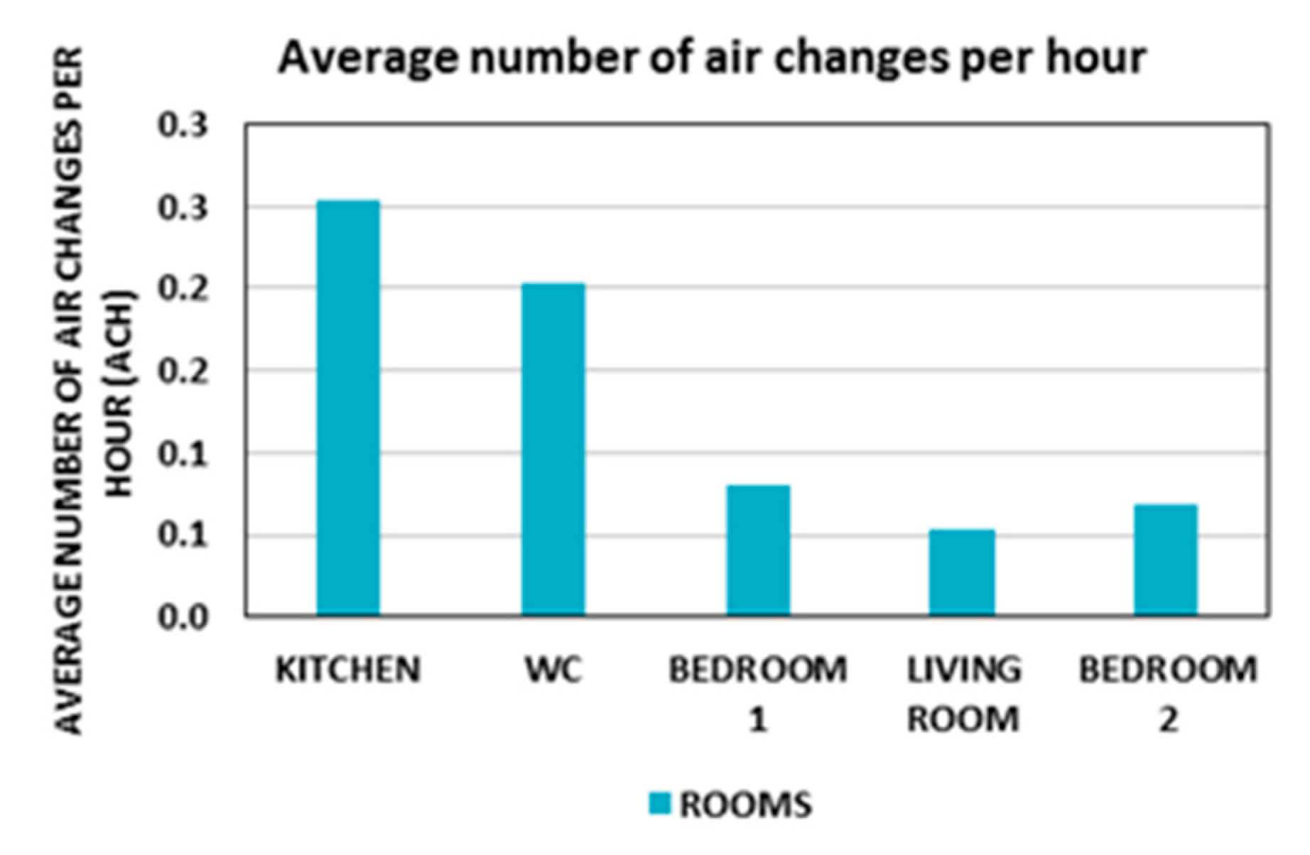 Buildings 09 00123 g010