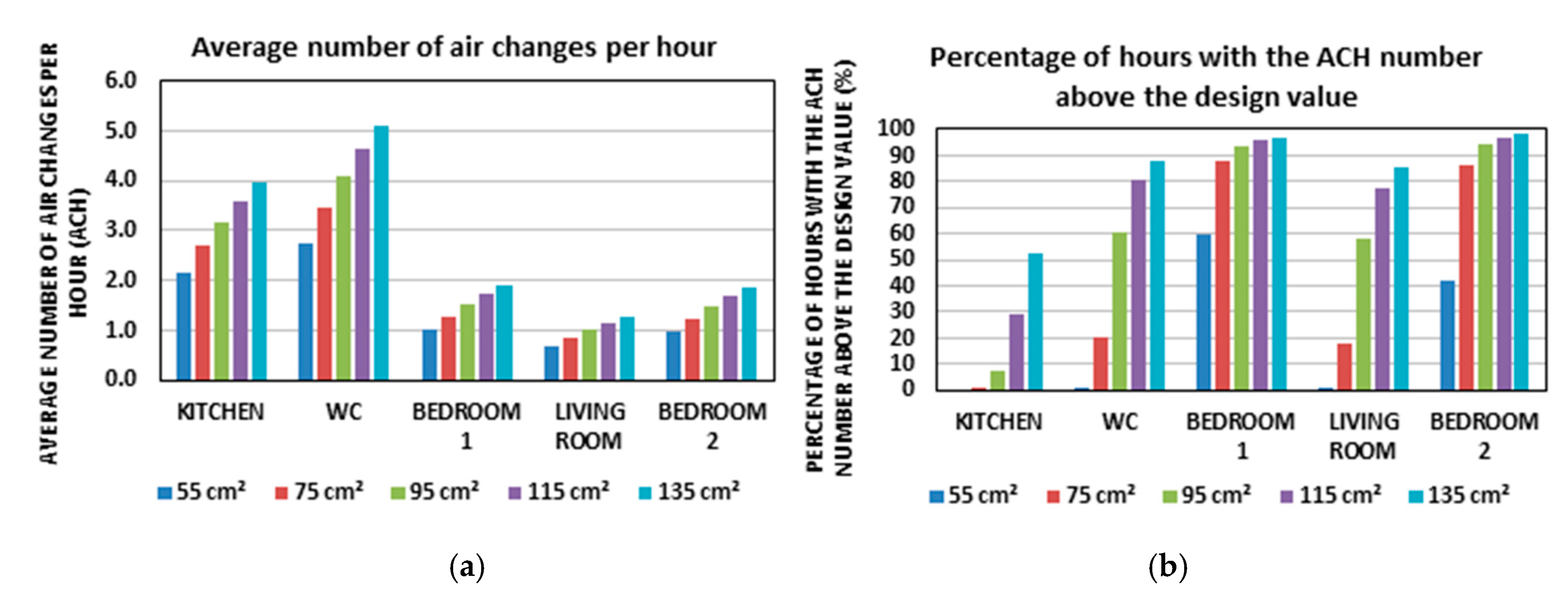 Buildings 09 00123 g011