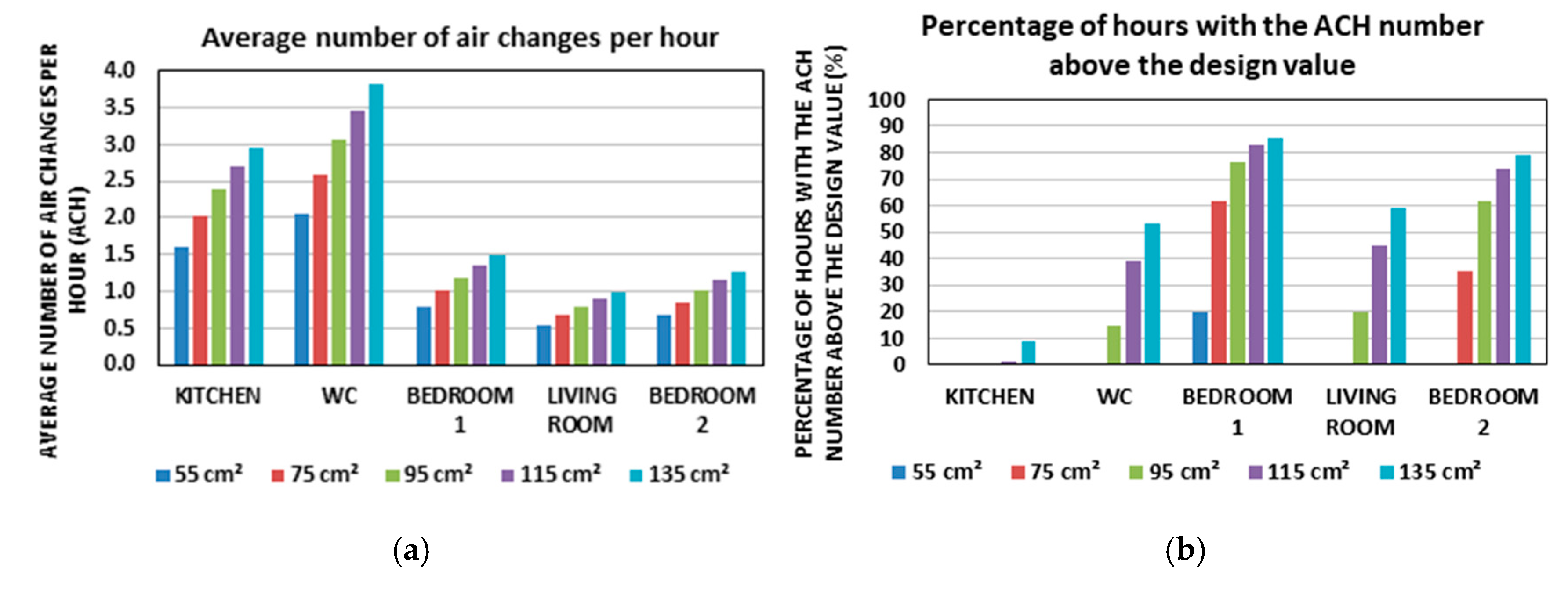 Buildings 09 00123 g013