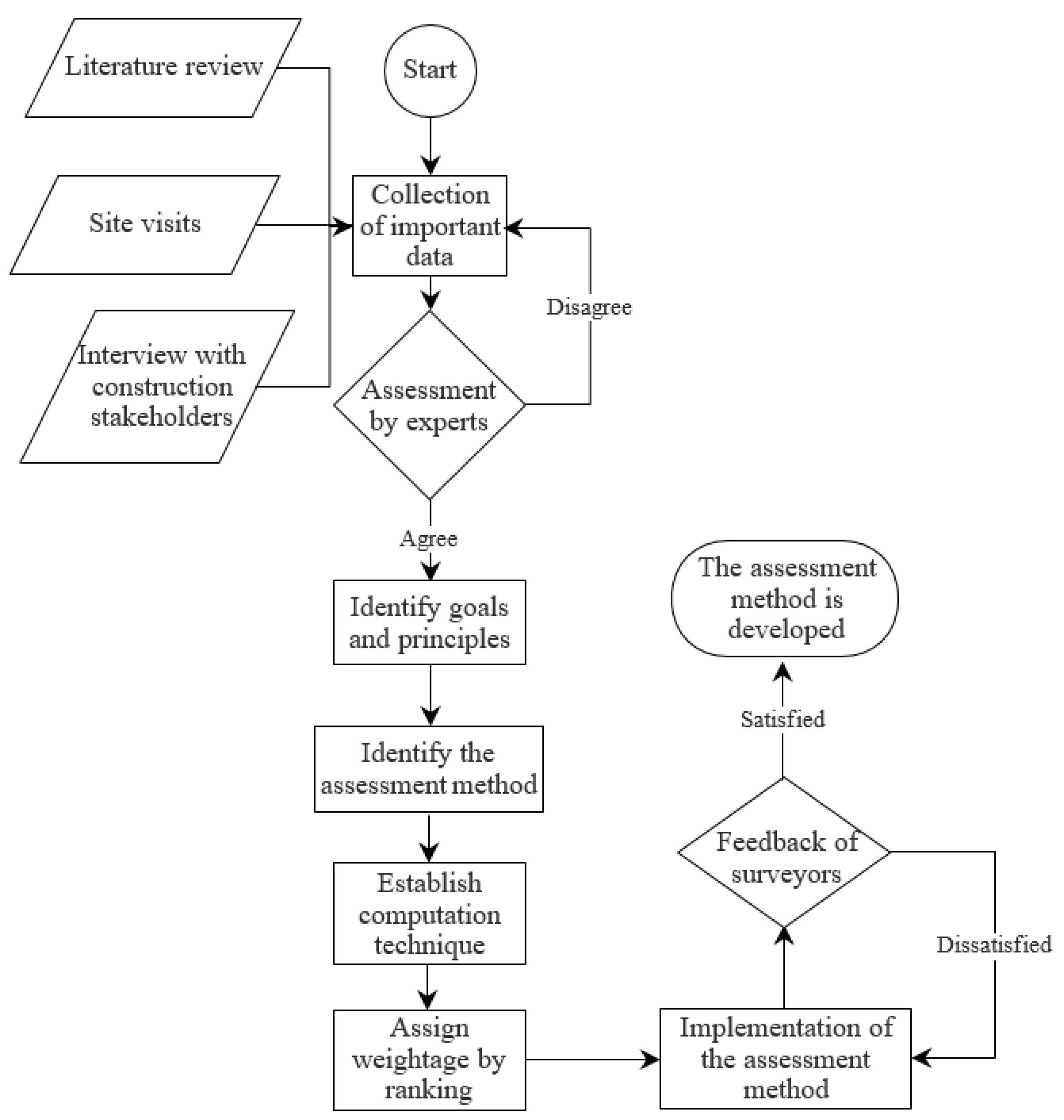 Buildings 09 00124 g001