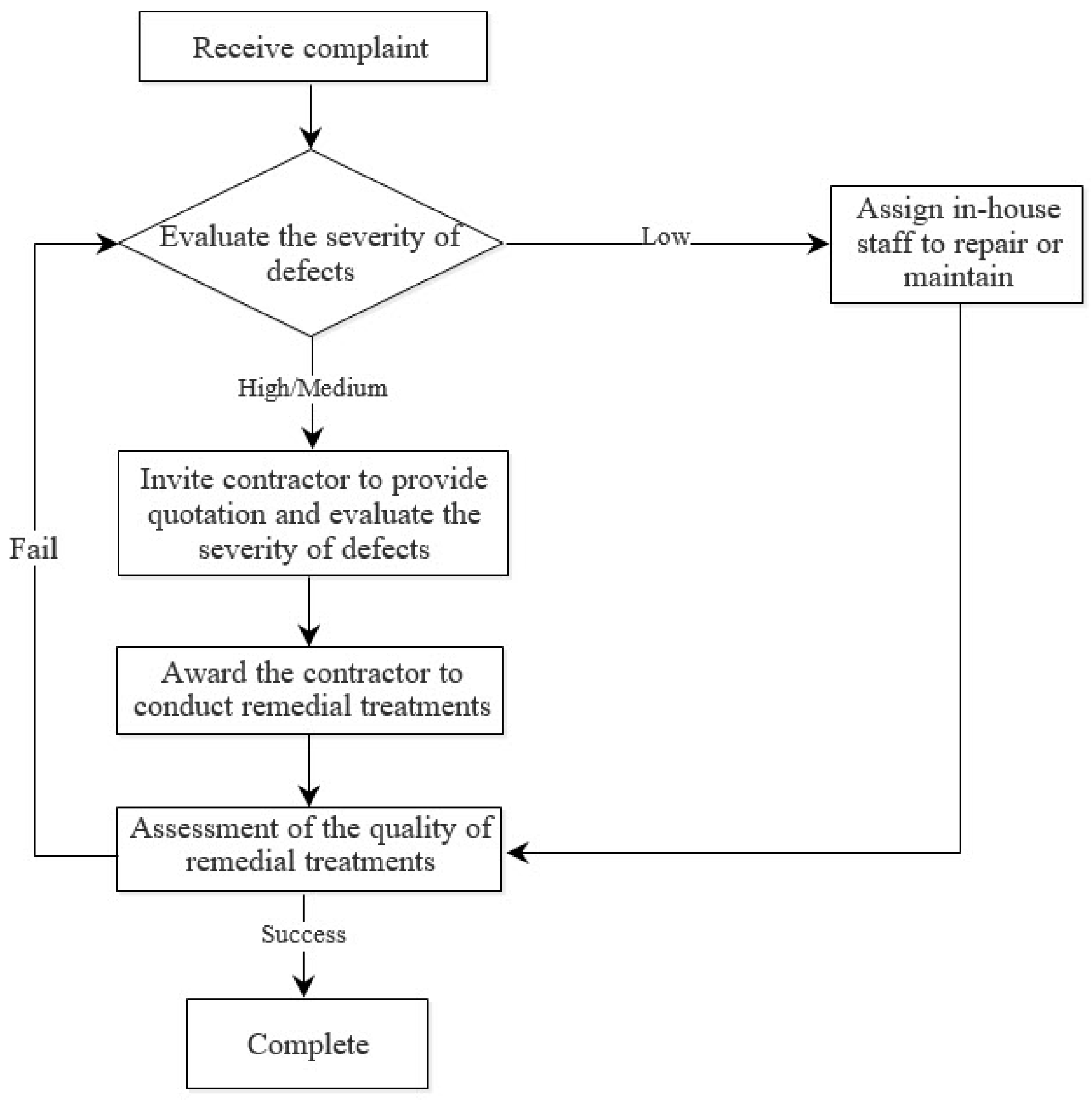 Buildings 09 00124 g002