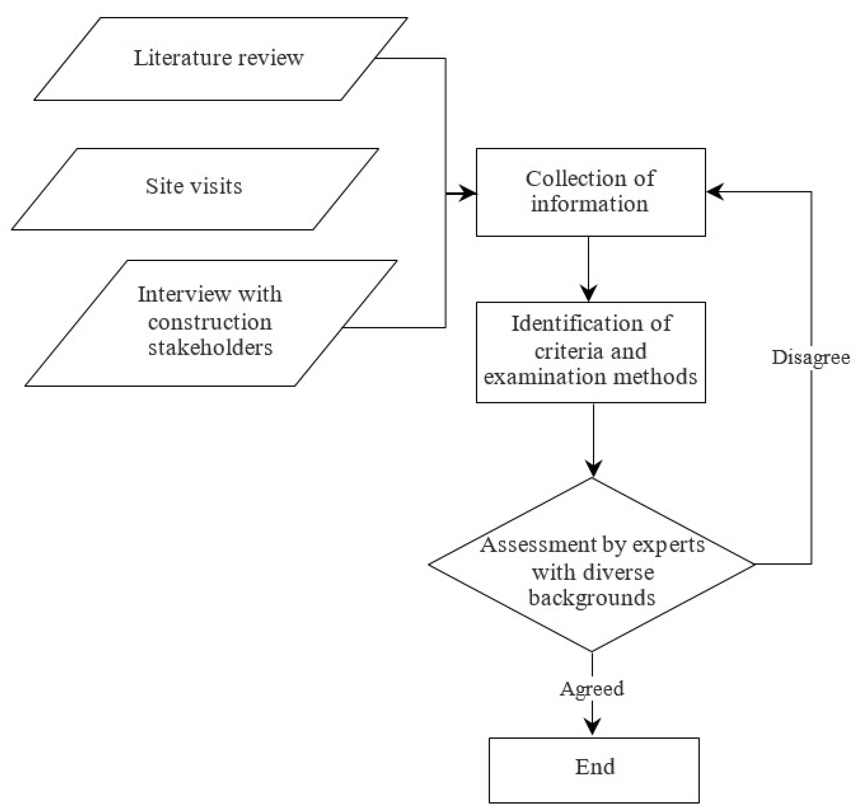 Buildings 09 00124 g003