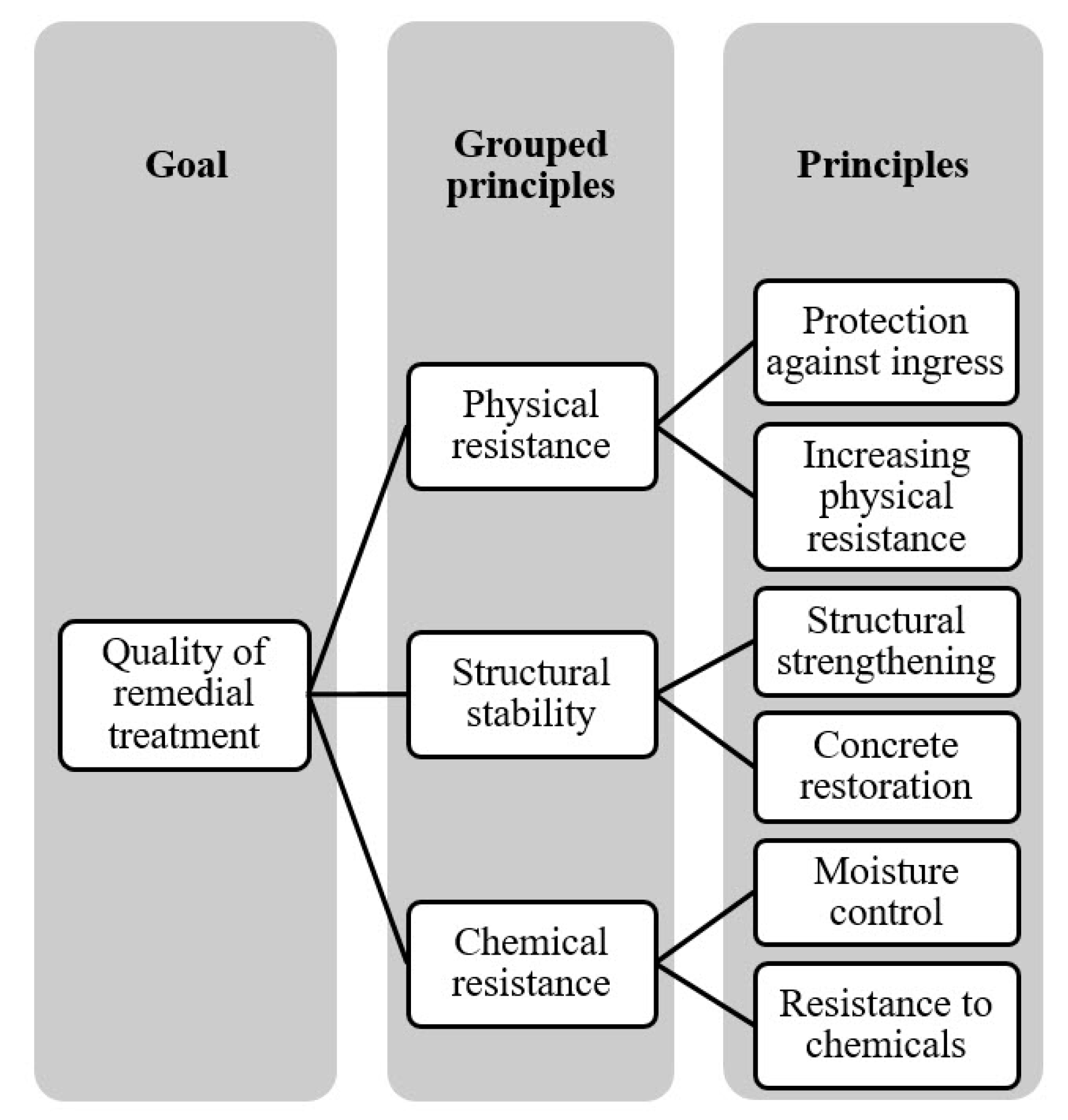 Buildings 09 00124 g004