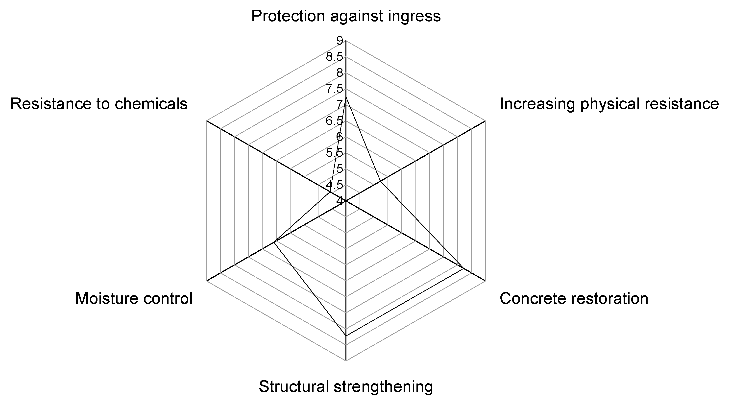 Buildings 09 00124 g006