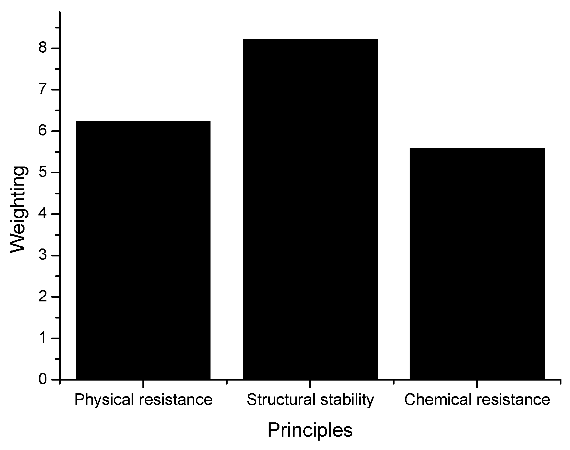 Buildings 09 00124 g007
