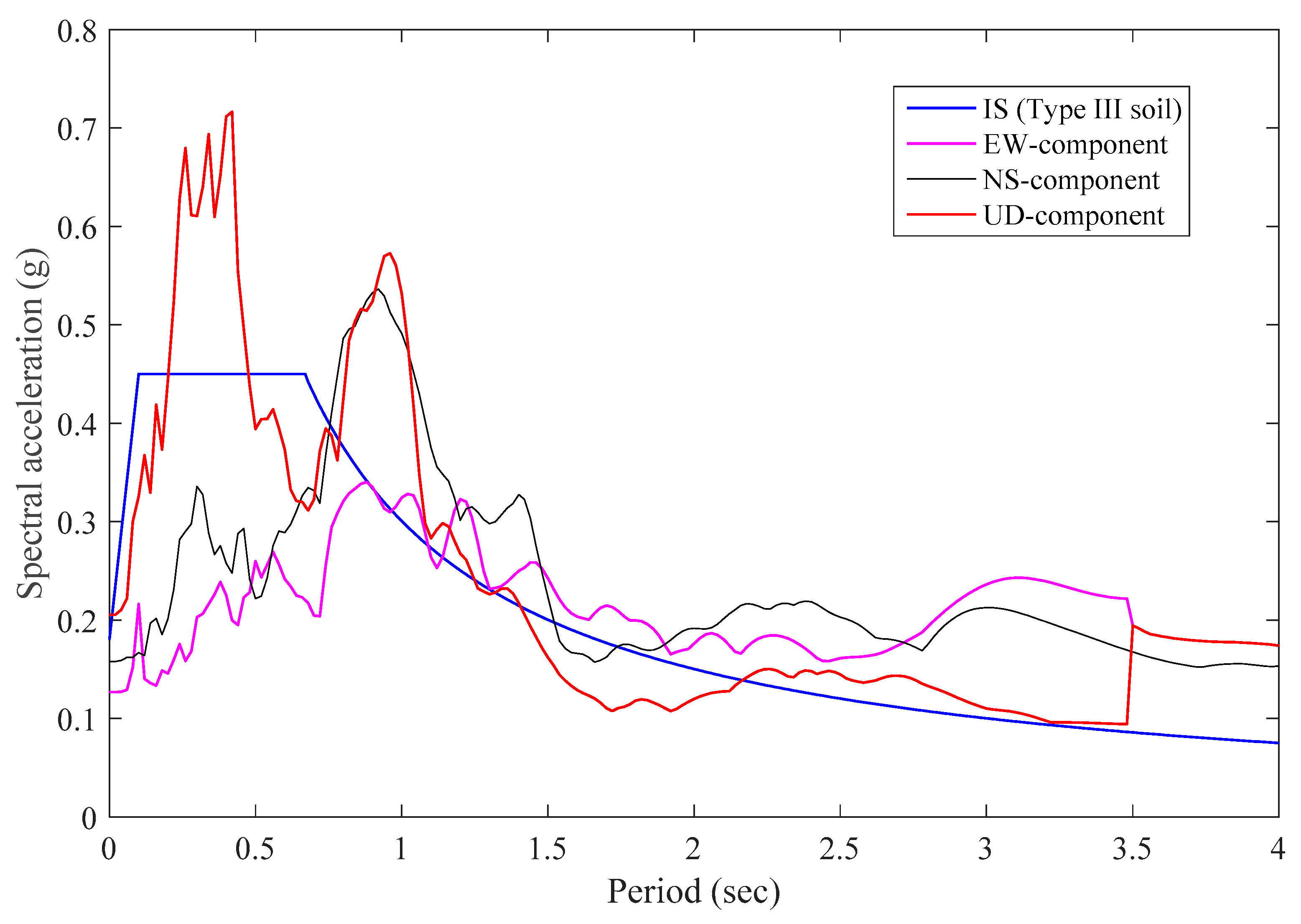 Buildings 09 00128 g008 550