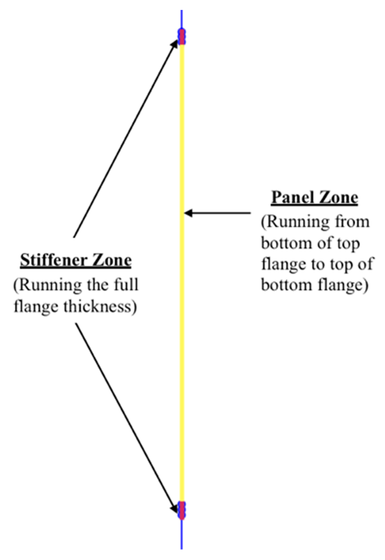 Buildings 09 00130 g003 550