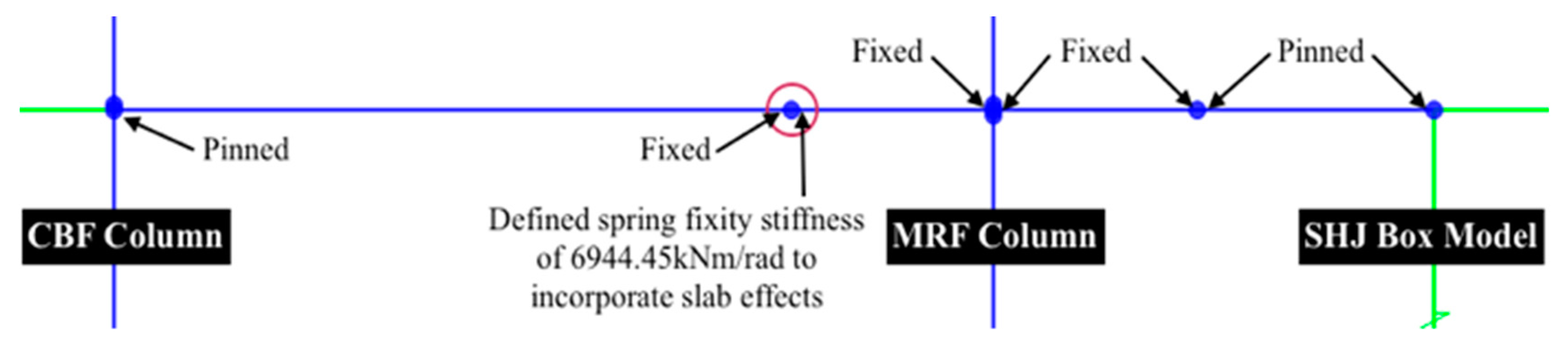 Buildings 09 00130 g004 550