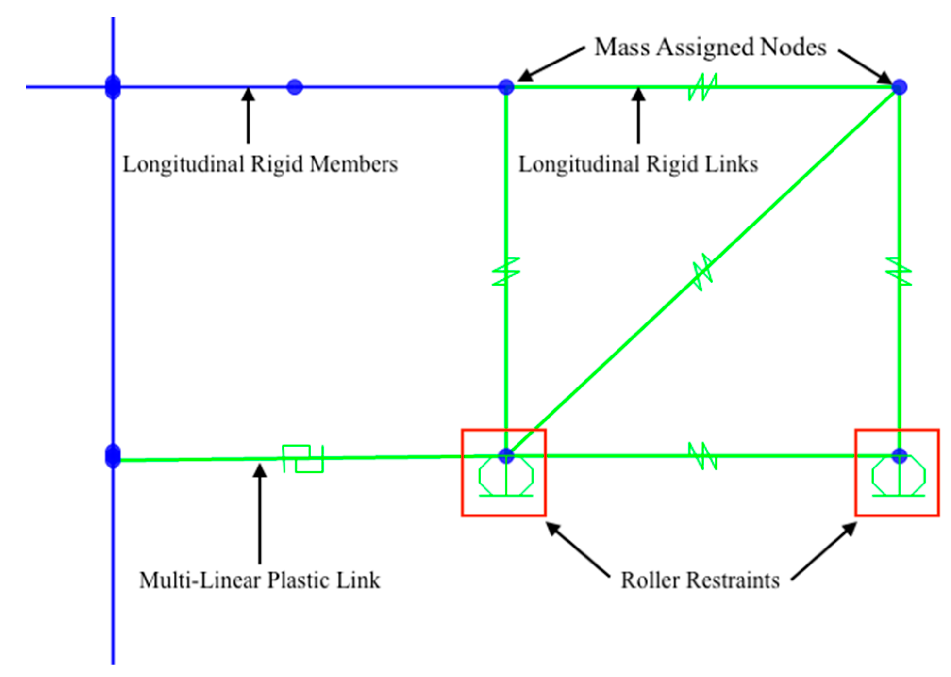 Buildings 09 00130 g005 550