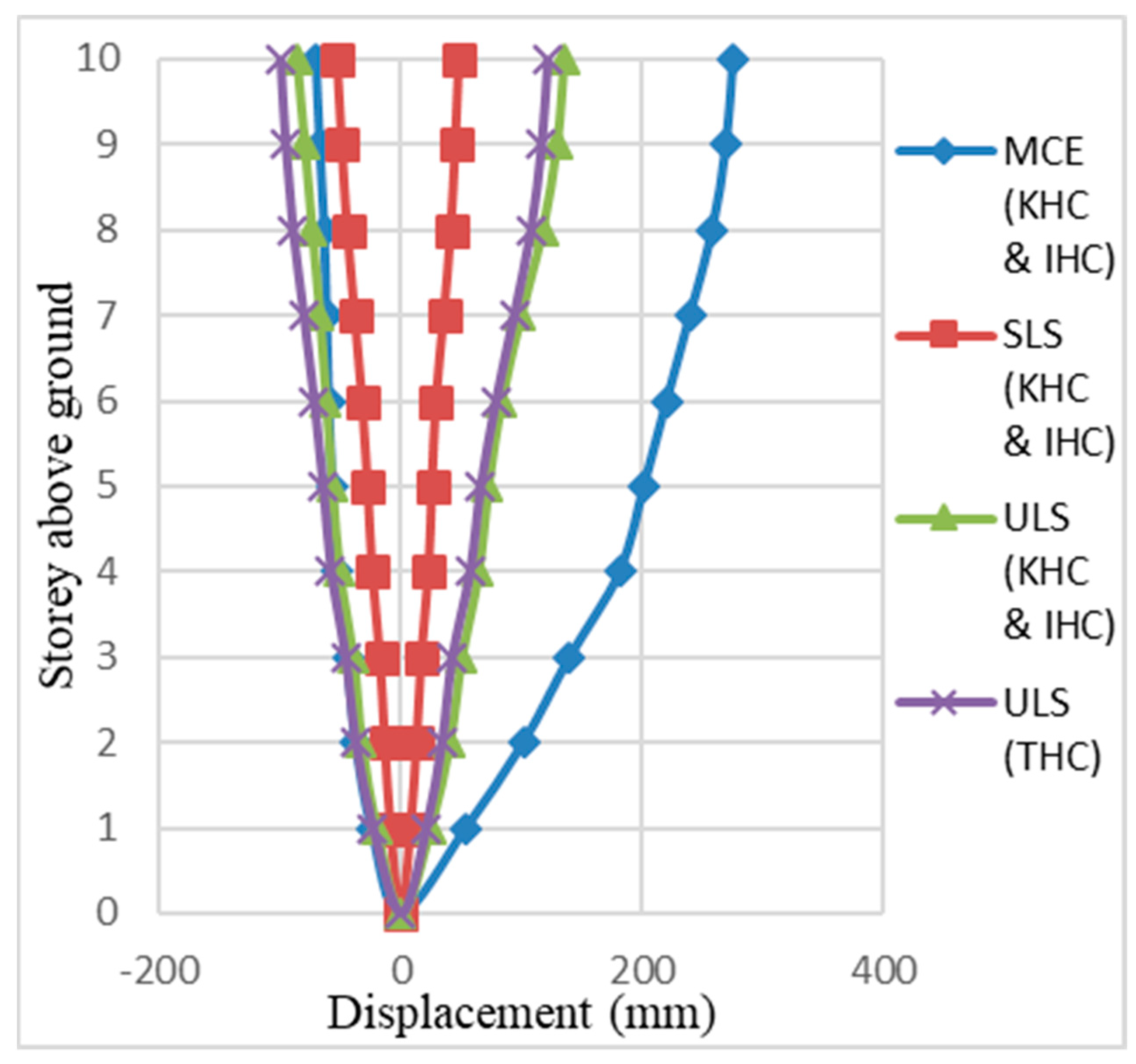 Buildings 09 00130 g008 550
