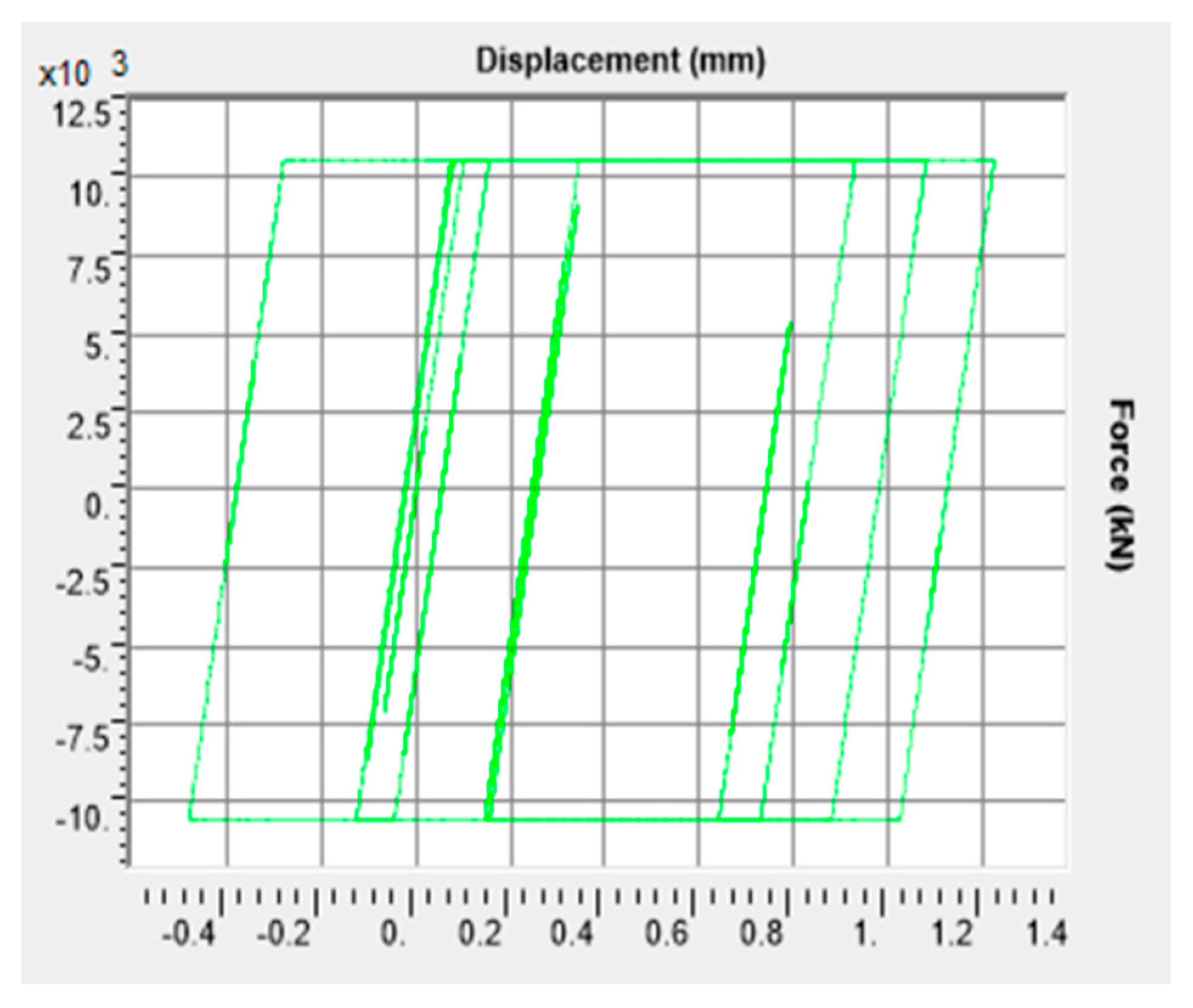Buildings 09 00130 g009 550