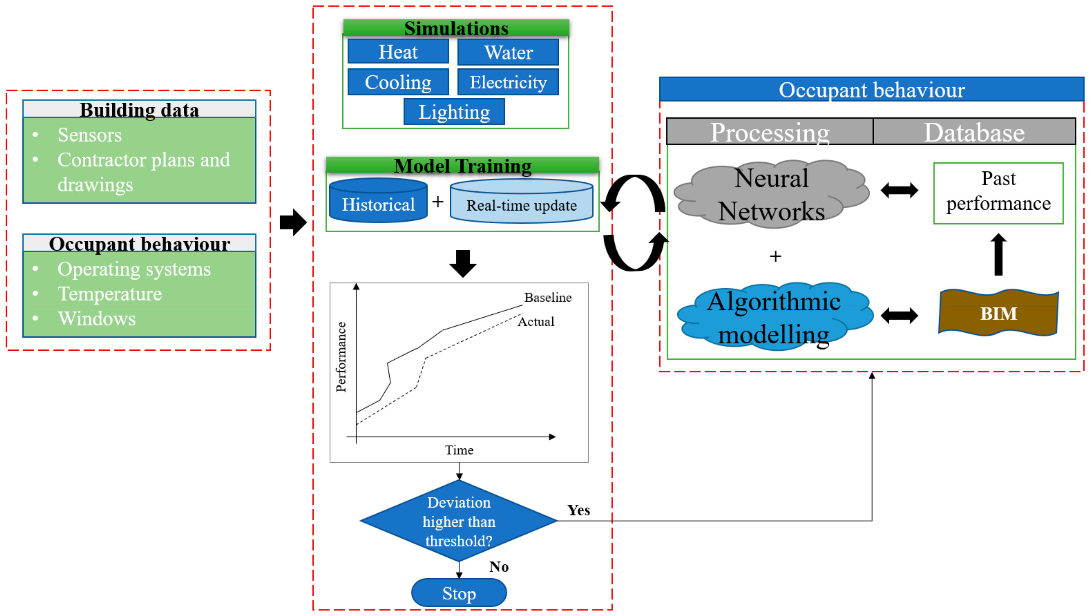 Buildings 09 00131 g001 Buildings 09 00131 g001