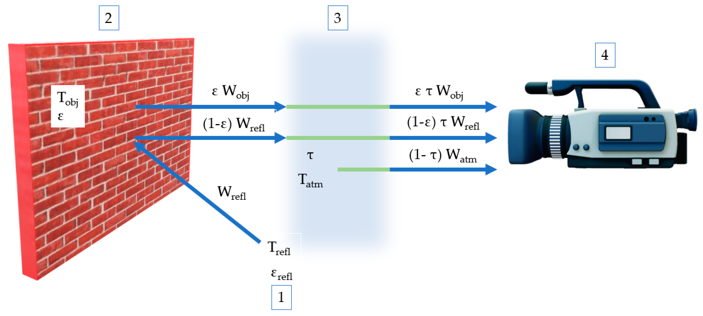 Buildings 09 00132 g005 550