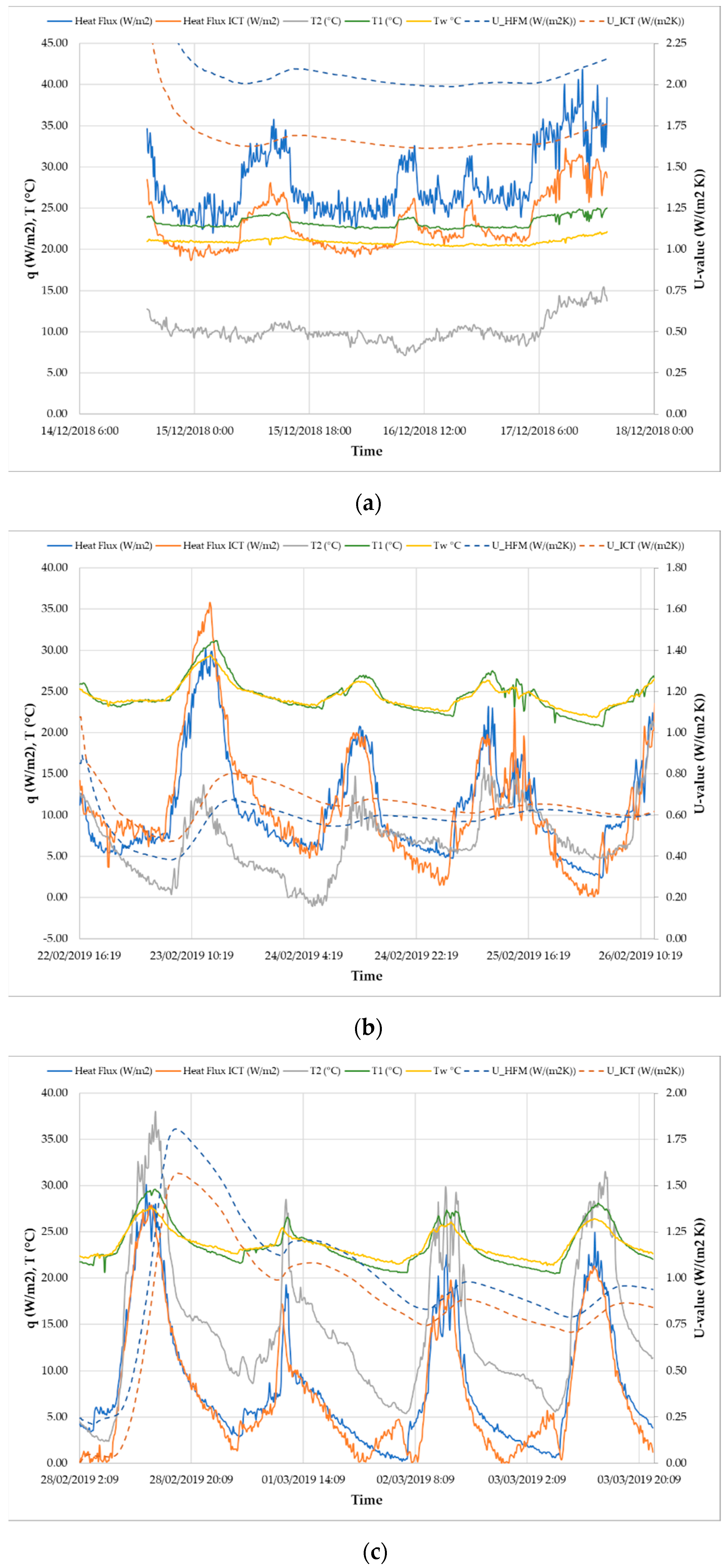 Buildings 09 00132 g009 550