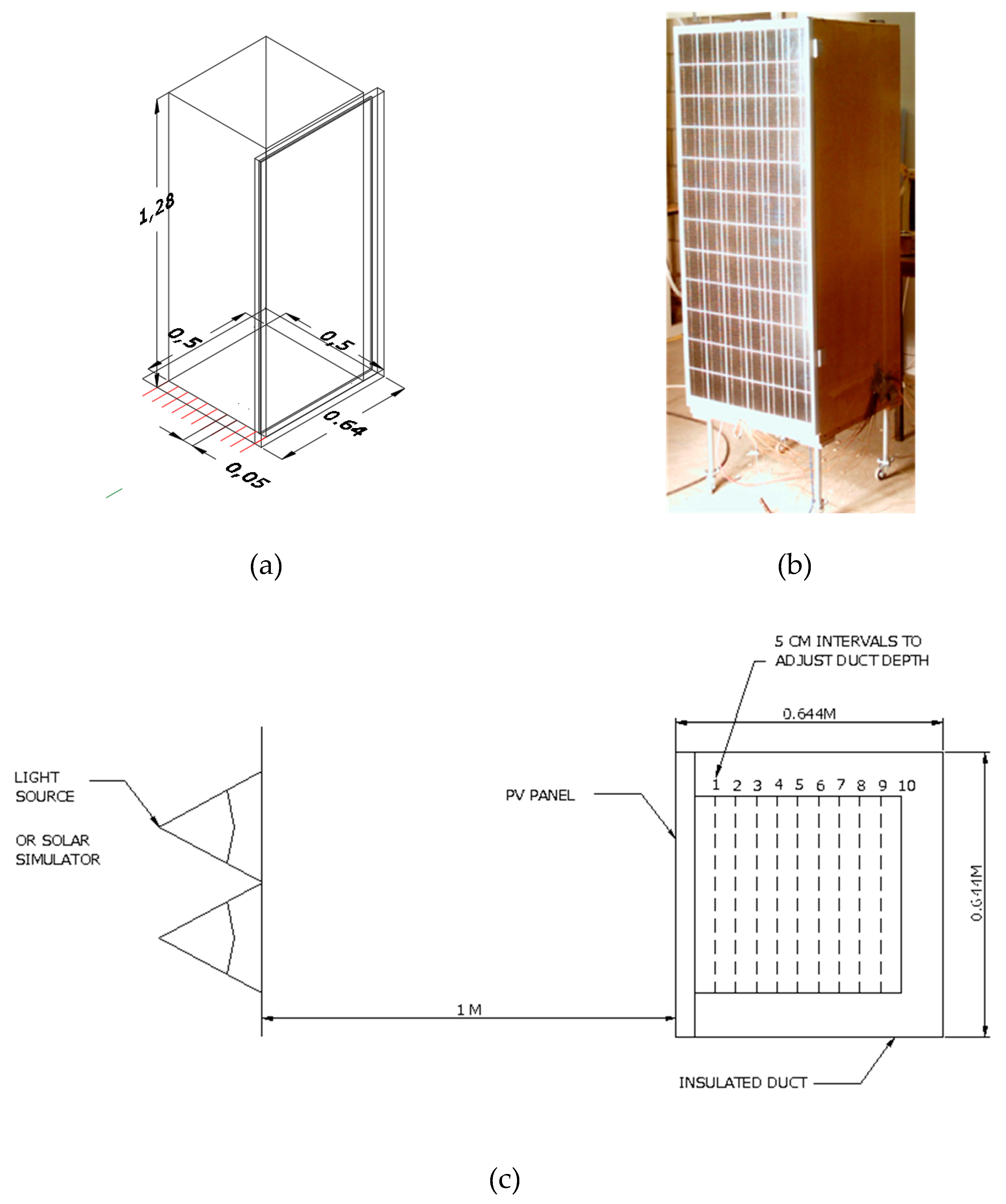 Buildings 09 00133 g001