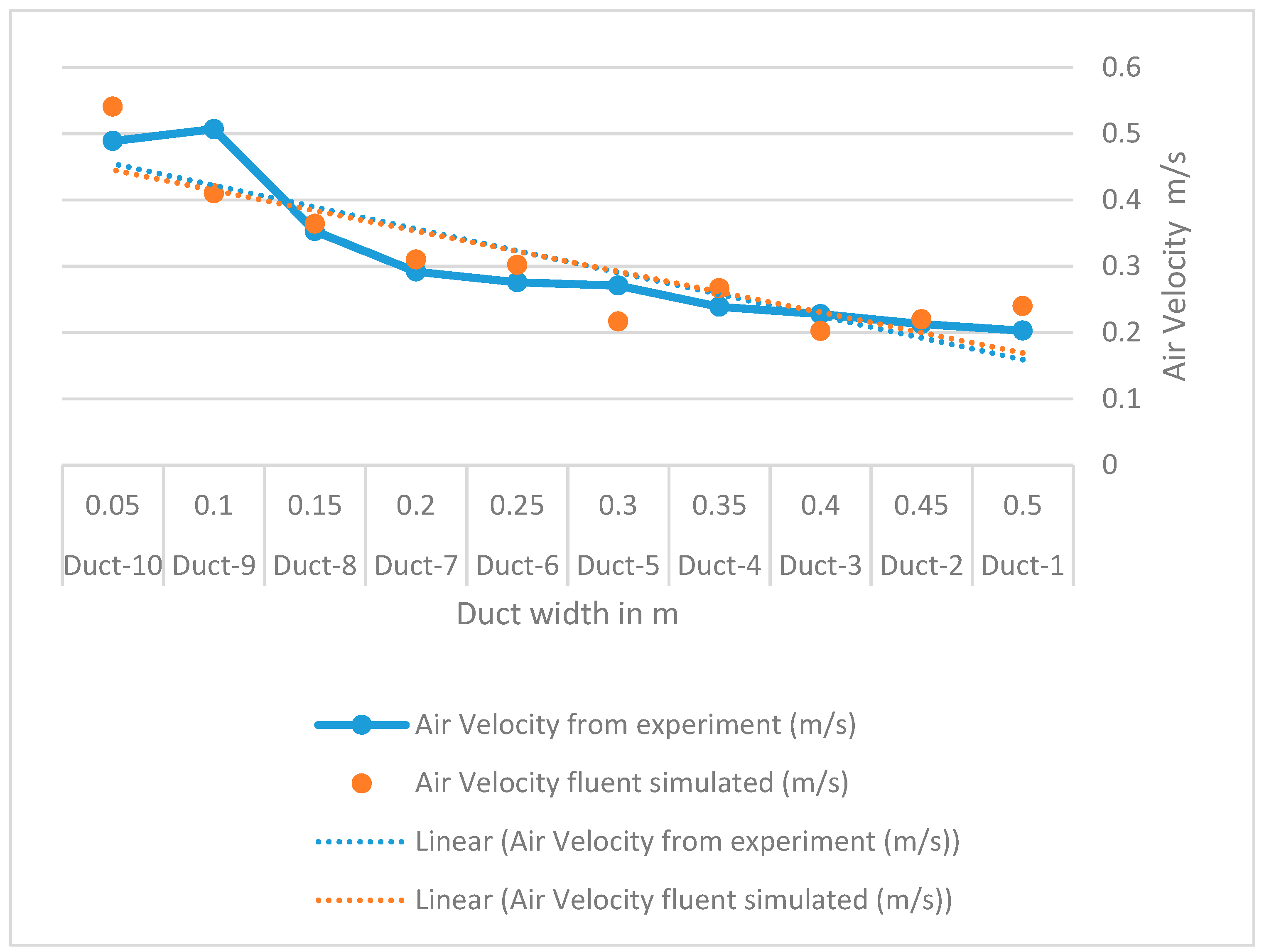 Buildings 09 00133 g003