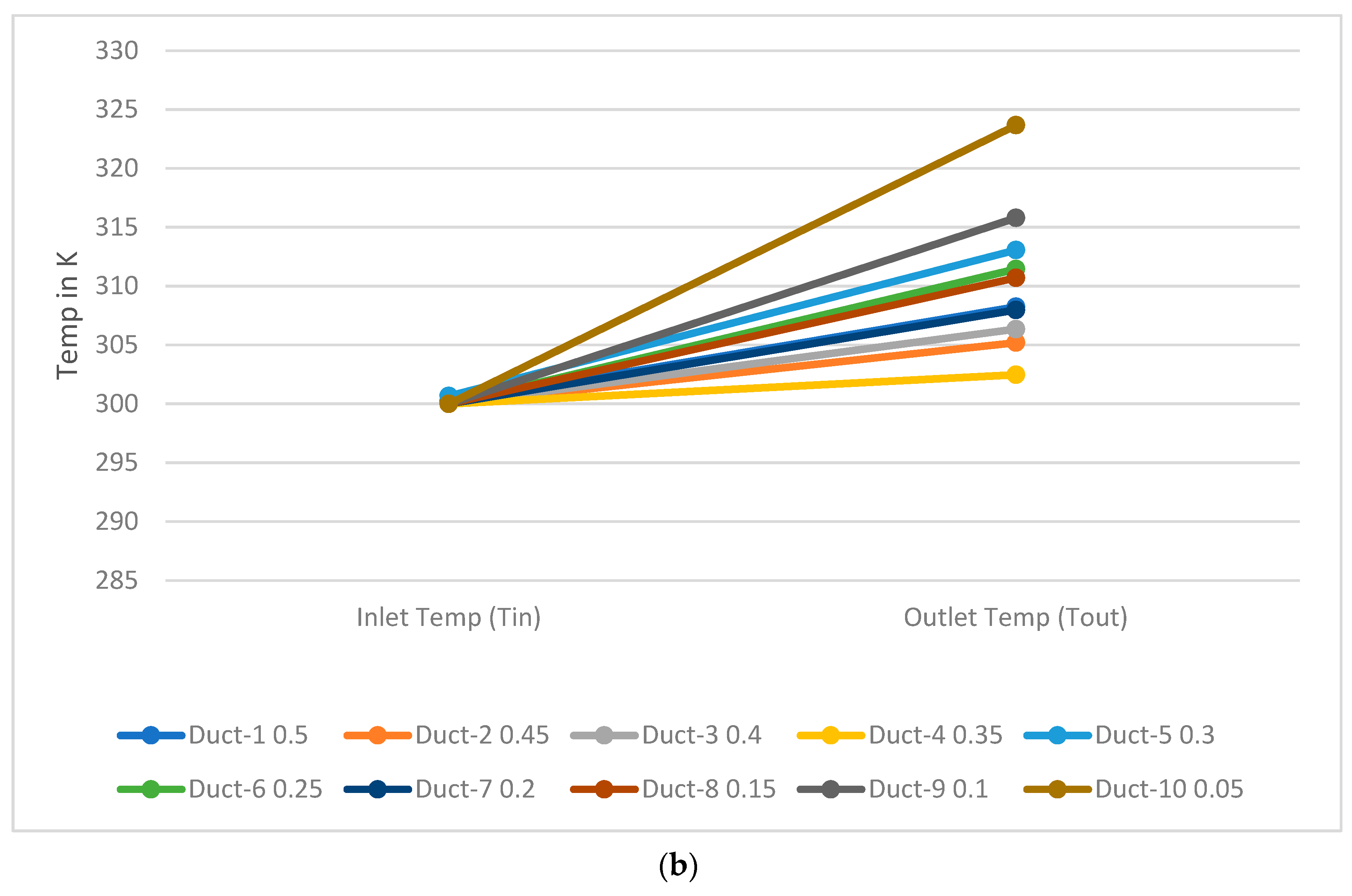 Buildings 09 00133 g005b